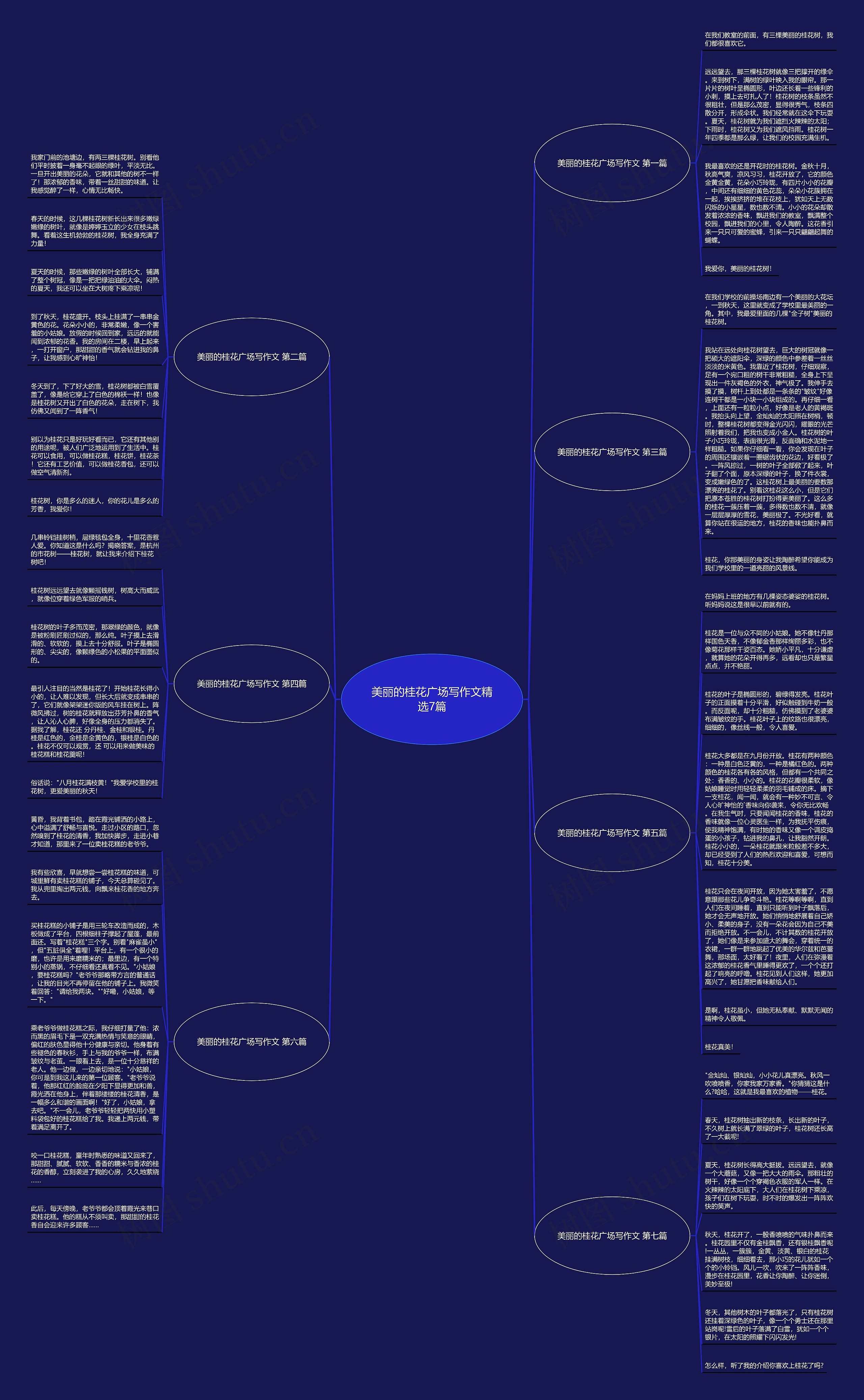 美丽的桂花广场写作文精选7篇思维导图