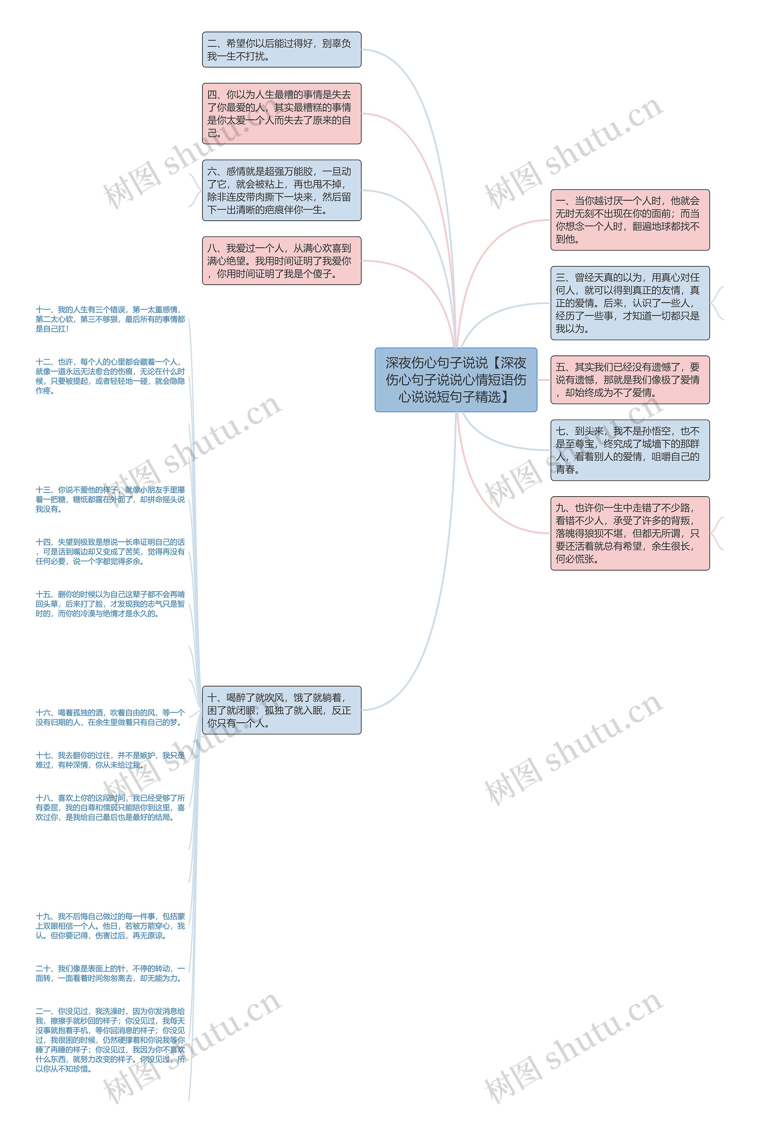深夜伤心句子说说【深夜伤心句子说说心情短语伤心说说短句子精选】思维导图