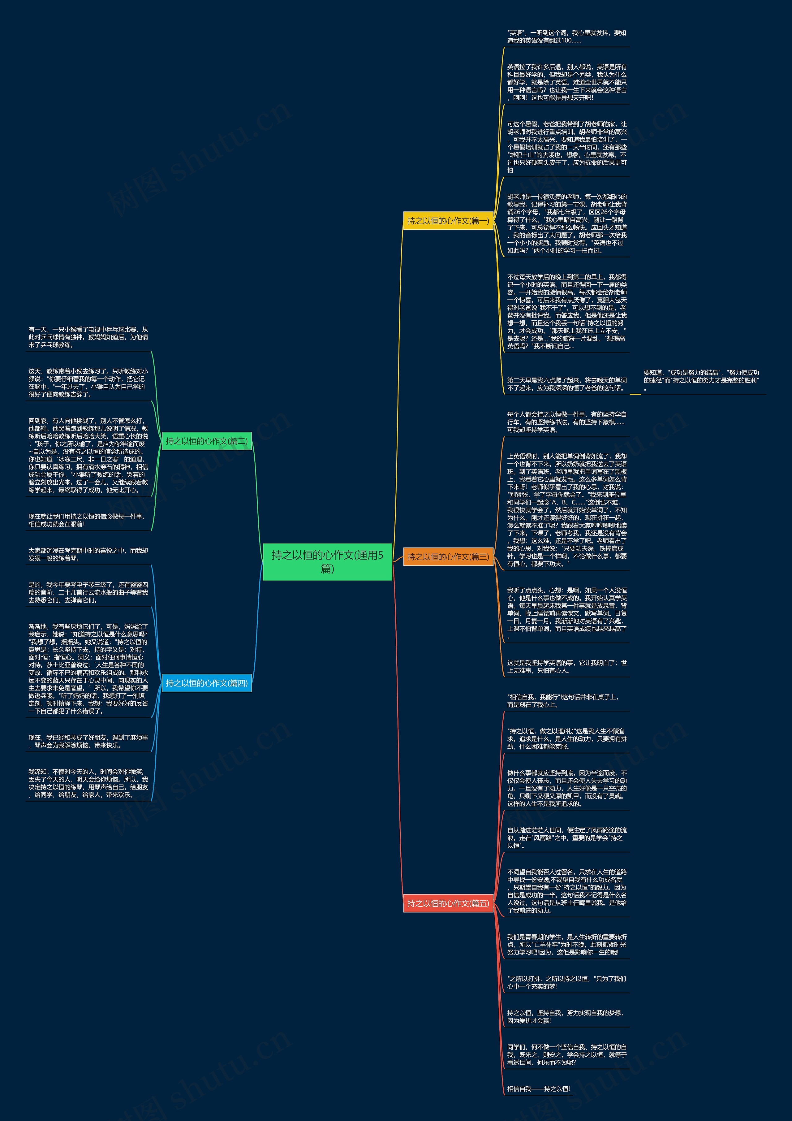 持之以恒的心作文(通用5篇)思维导图