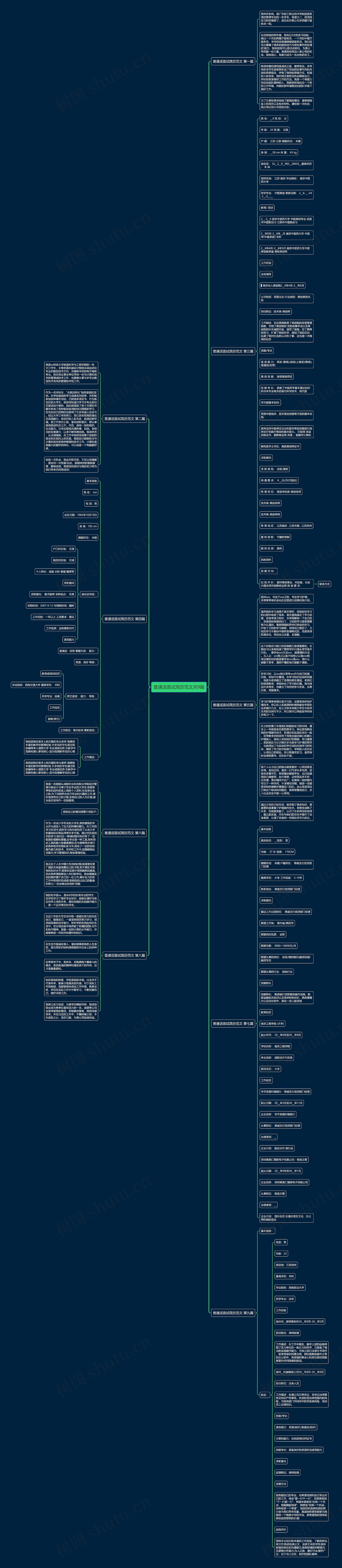 普通话面试简历范文共9篇 普通话面试简历范文共9篇