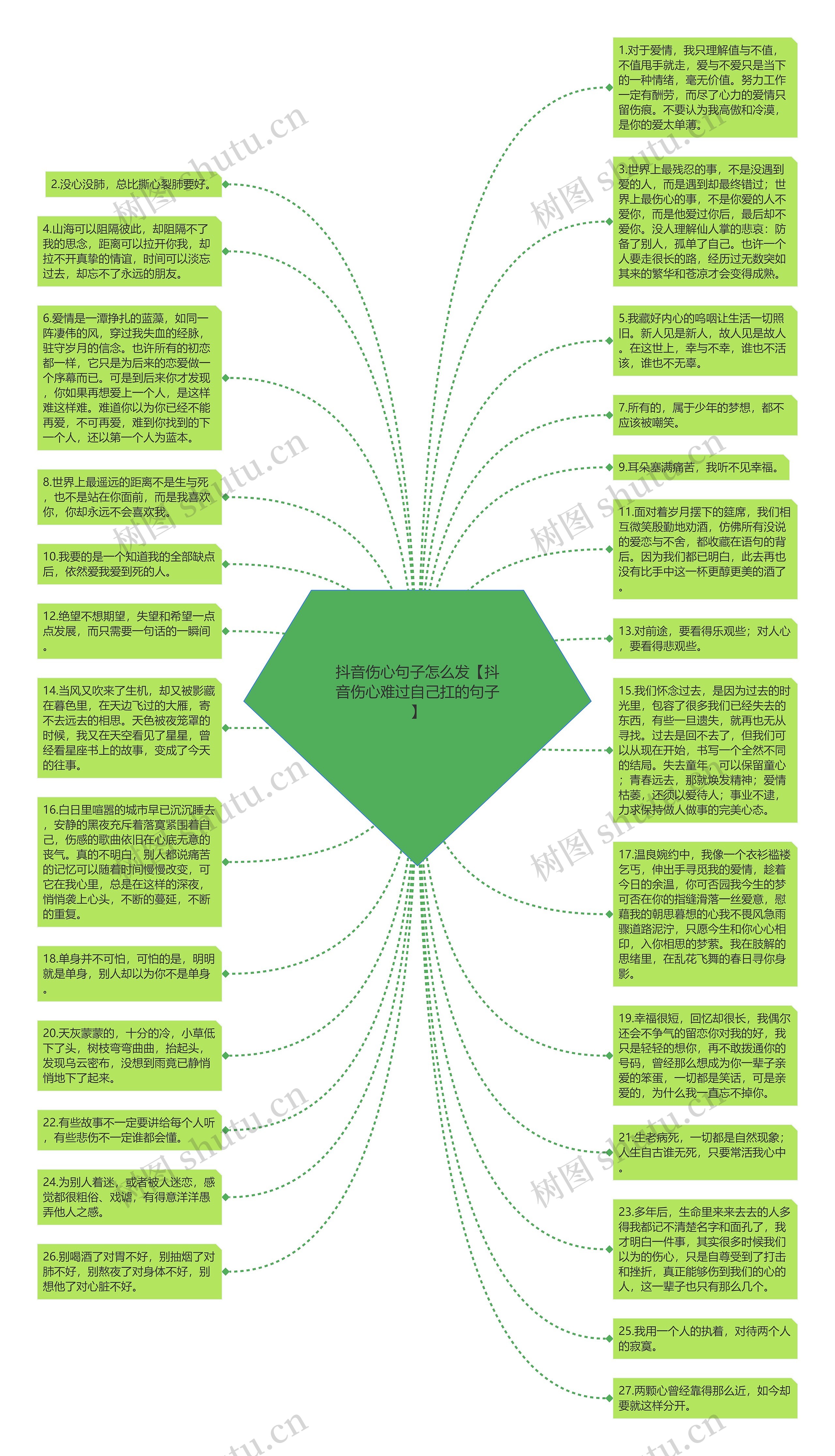 抖音伤心句子怎么发【抖音伤心难过自己扛的句子】