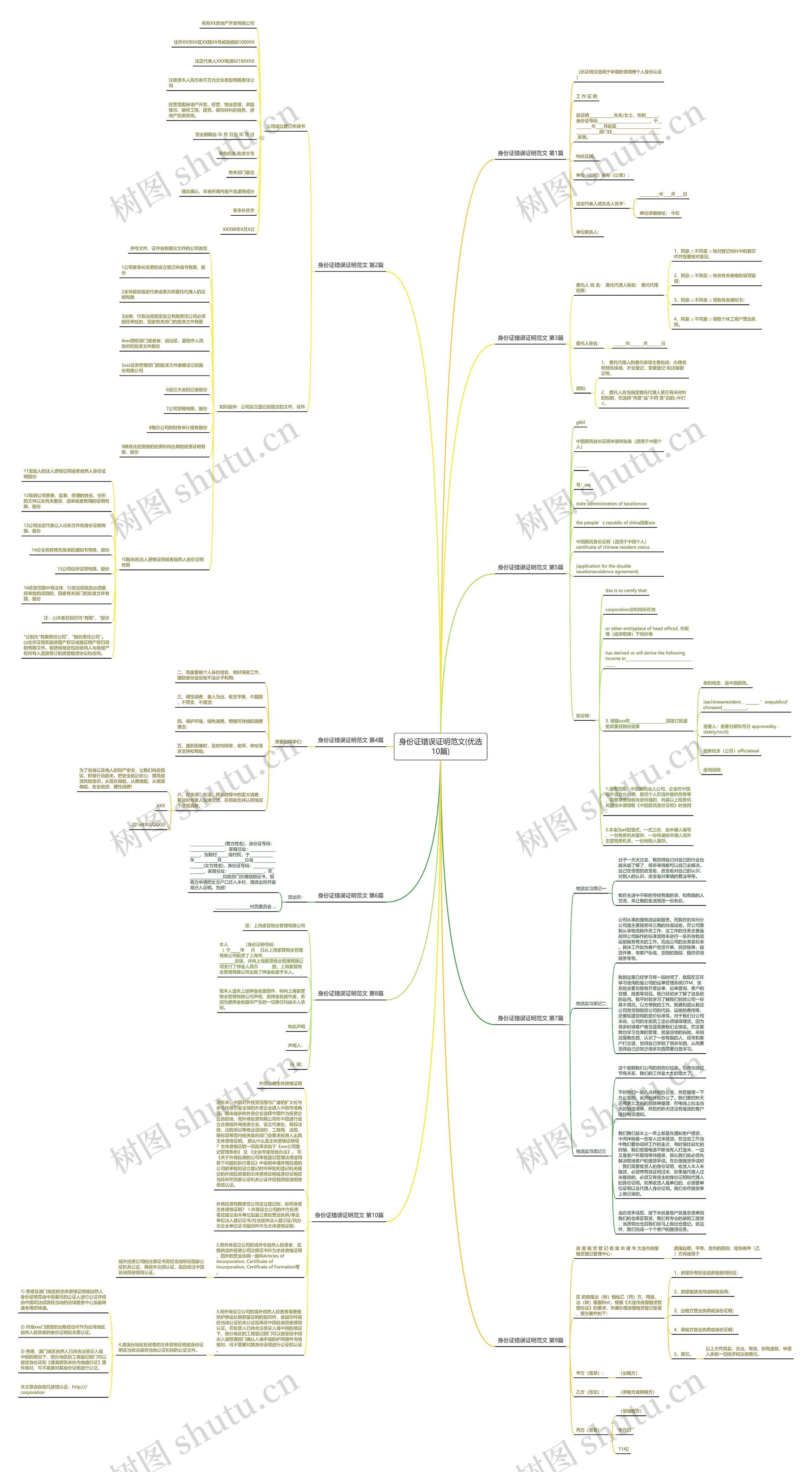 身份证错误证明范文(优选10篇)思维导图
