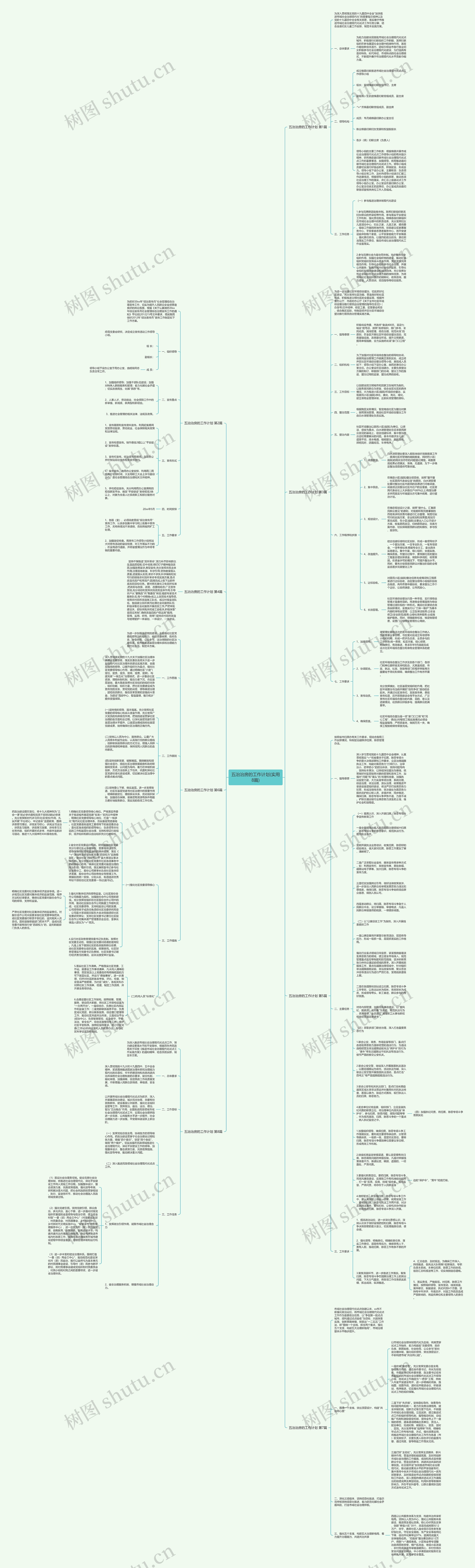 五治治房的工作计划(实用8篇)思维导图