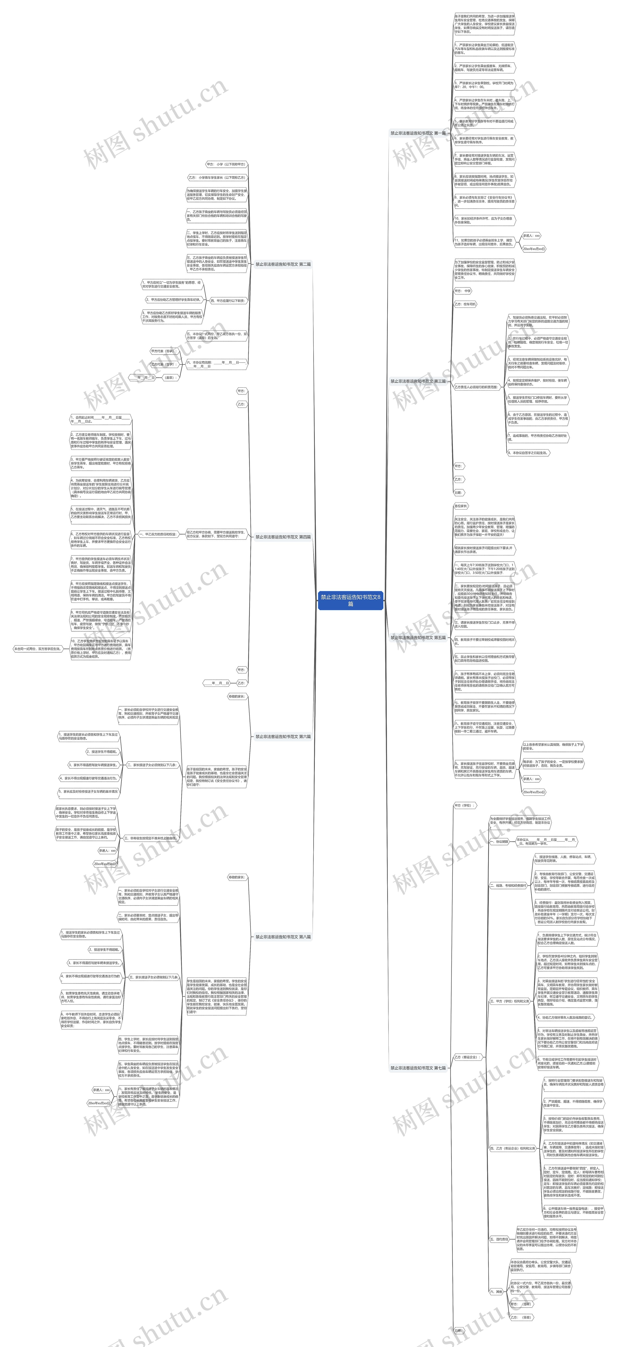 禁止非法客运告知书范文8篇思维导图