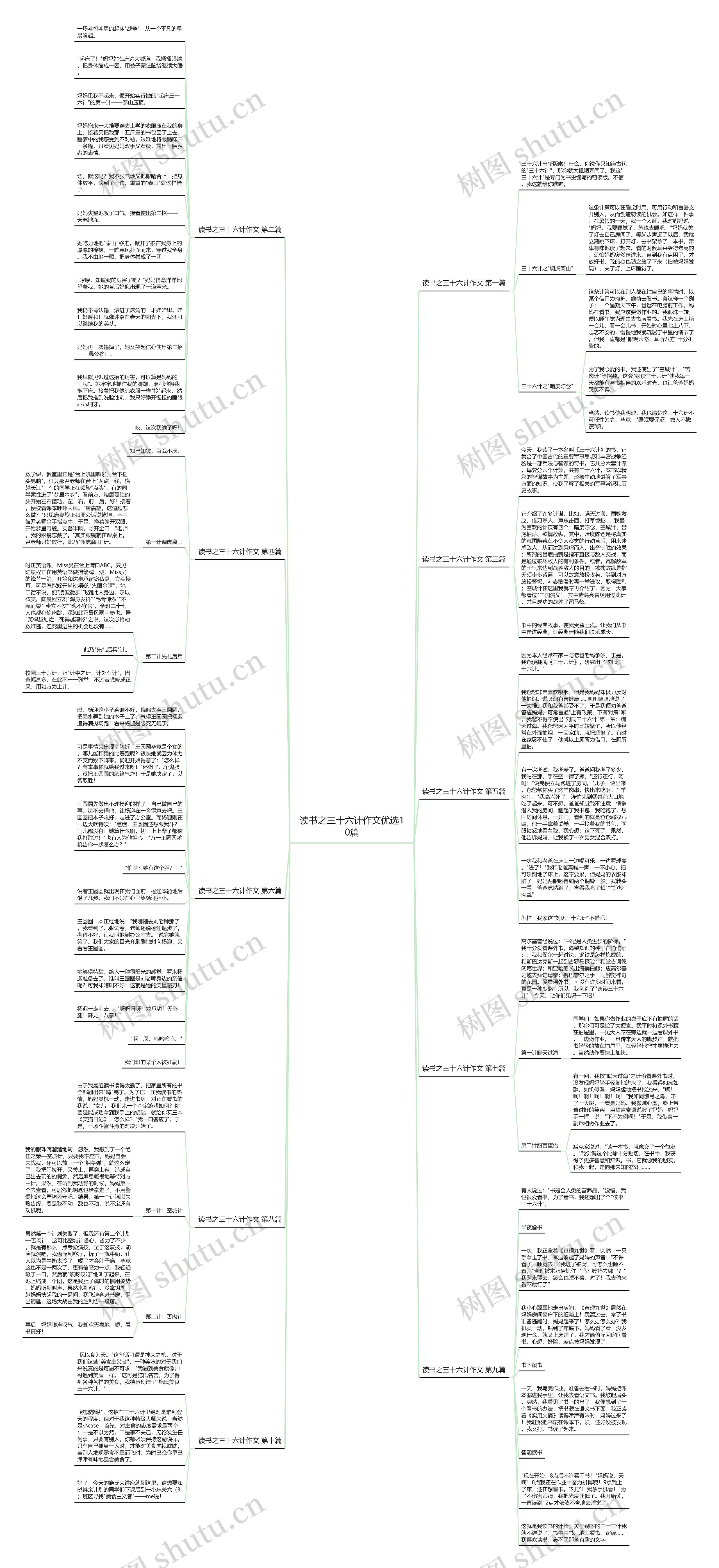 读书之三十六计作文优选10篇思维导图