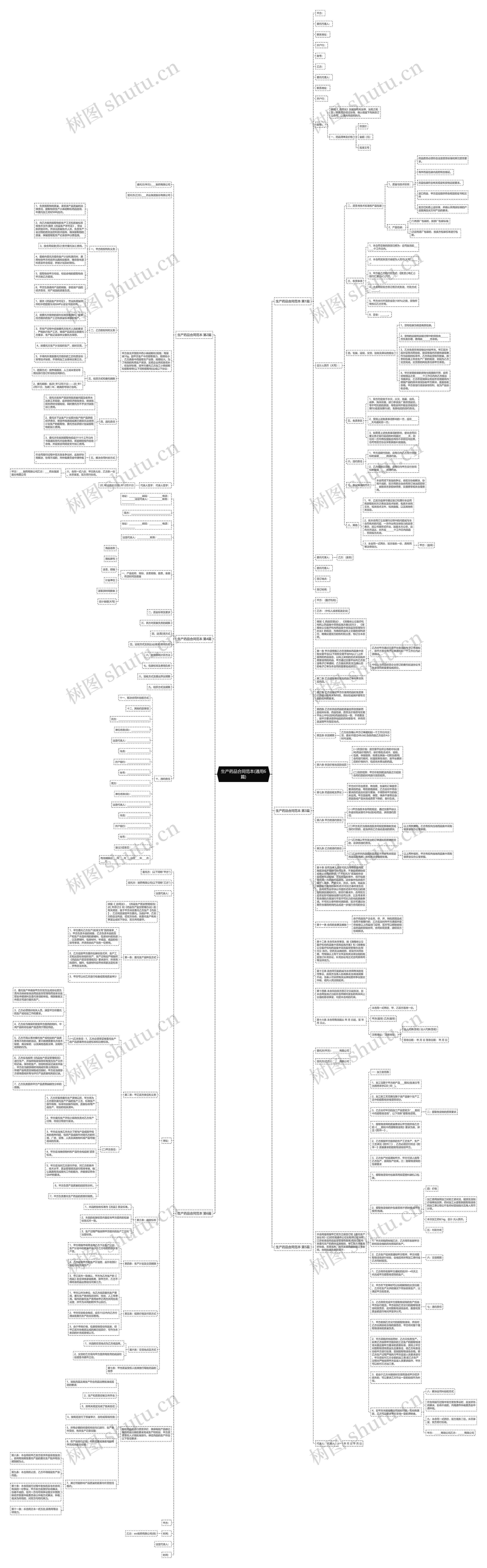 生产药品合同范本(通用6篇)思维导图