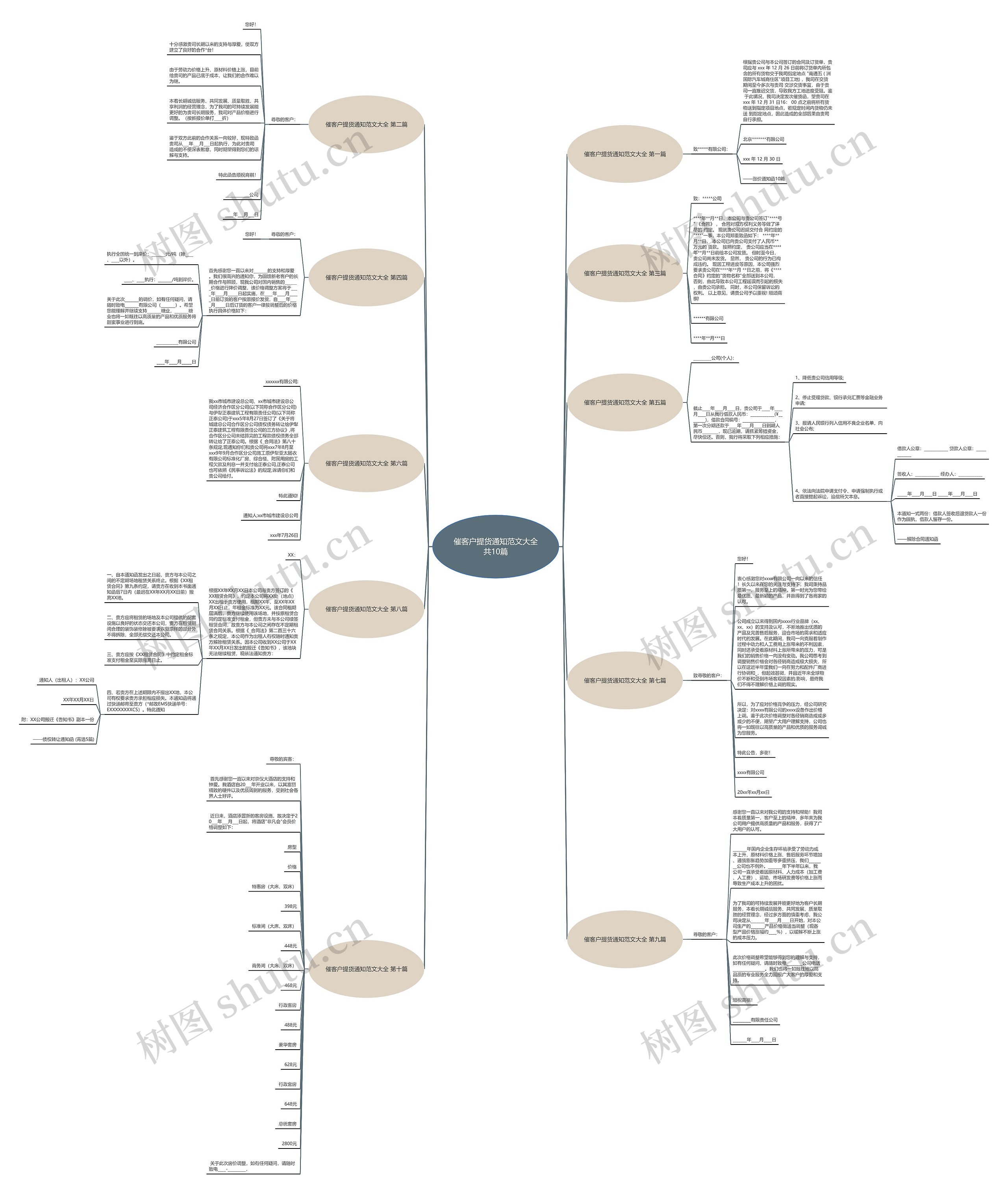 催客户提货通知范文大全共10篇 催客户提货通知范文大全共10篇