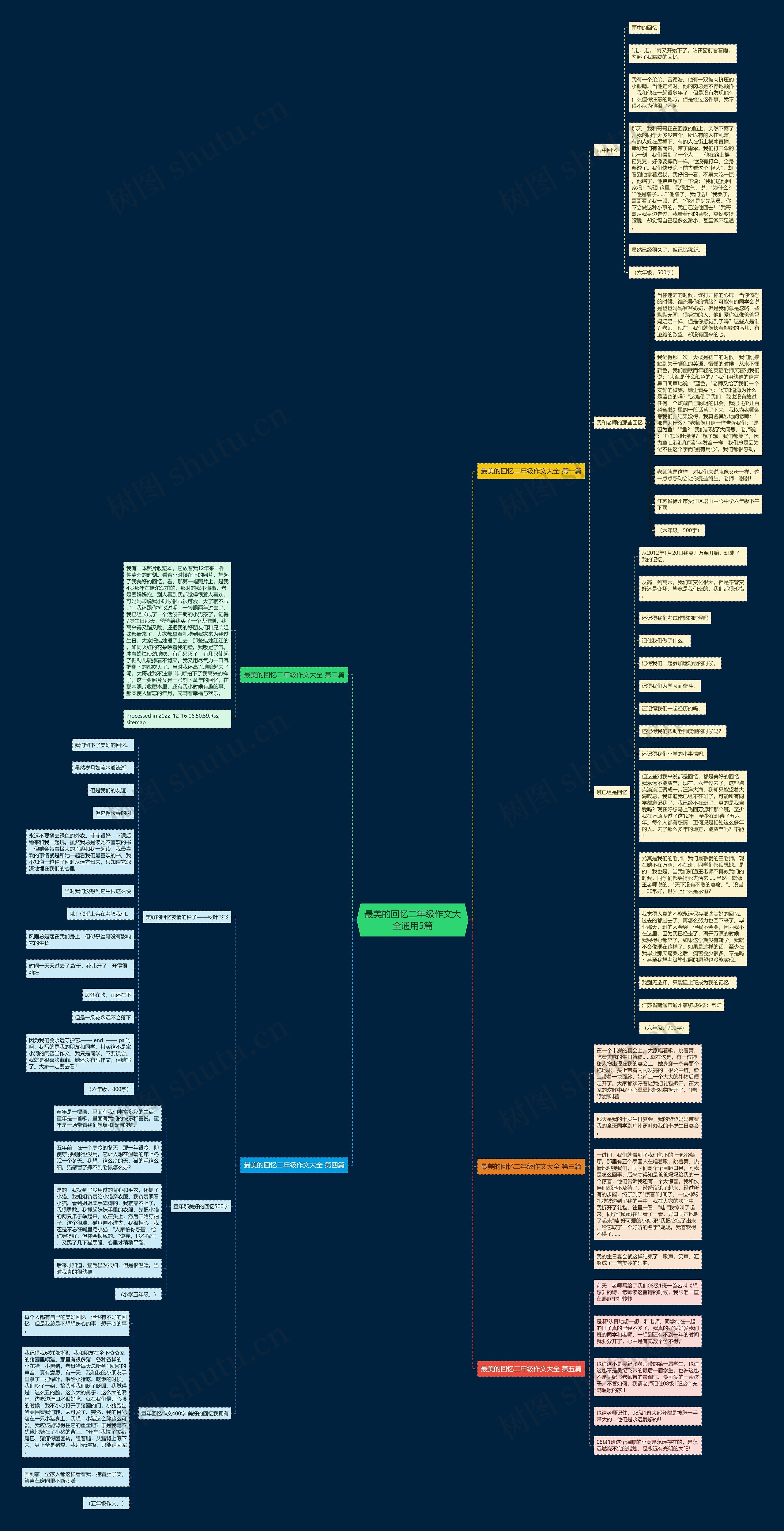 最美的回忆二年级作文大全通用5篇 最美的回忆二年级作文大全通用5篇