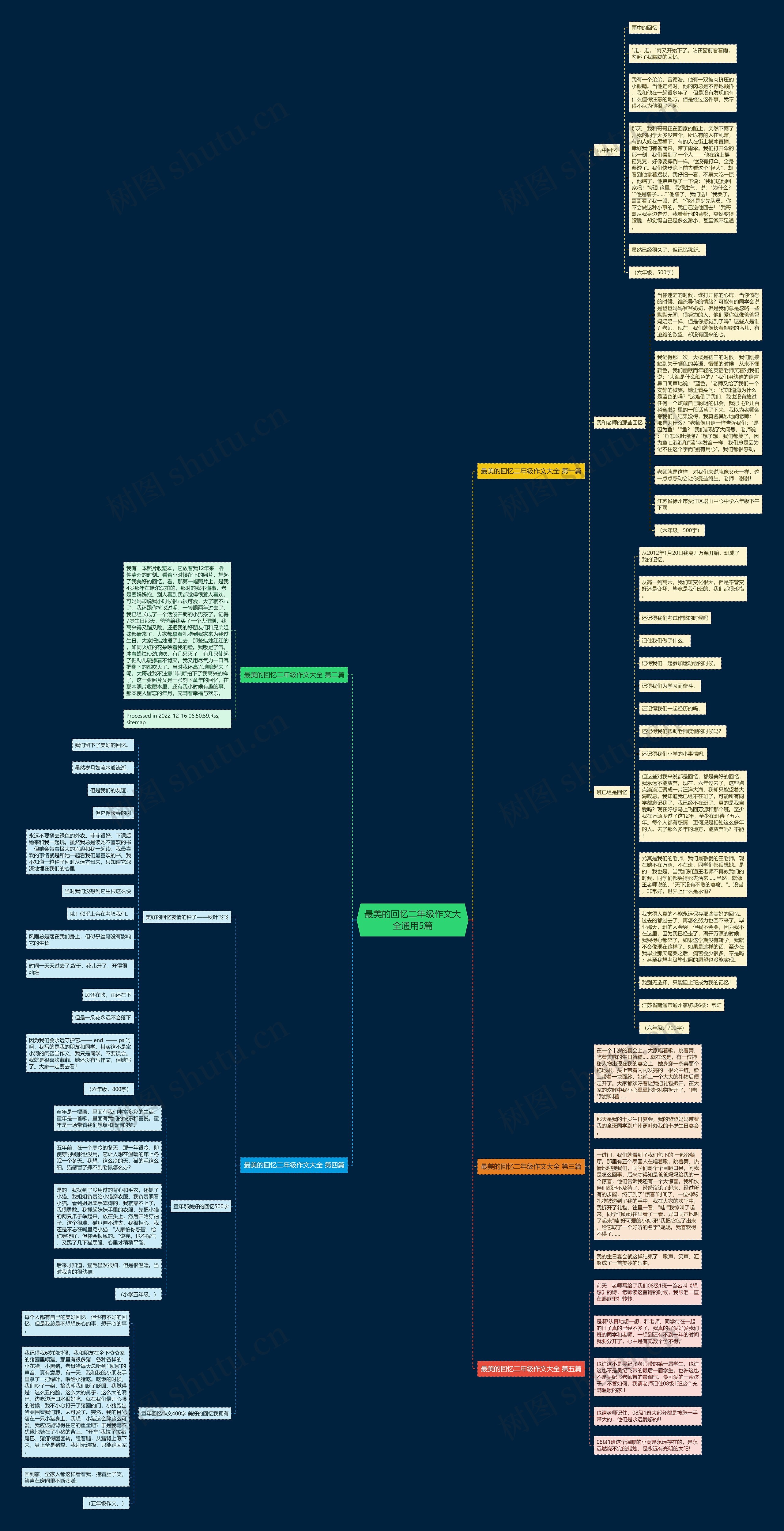最美的回忆二年级作文大全通用5篇思维导图