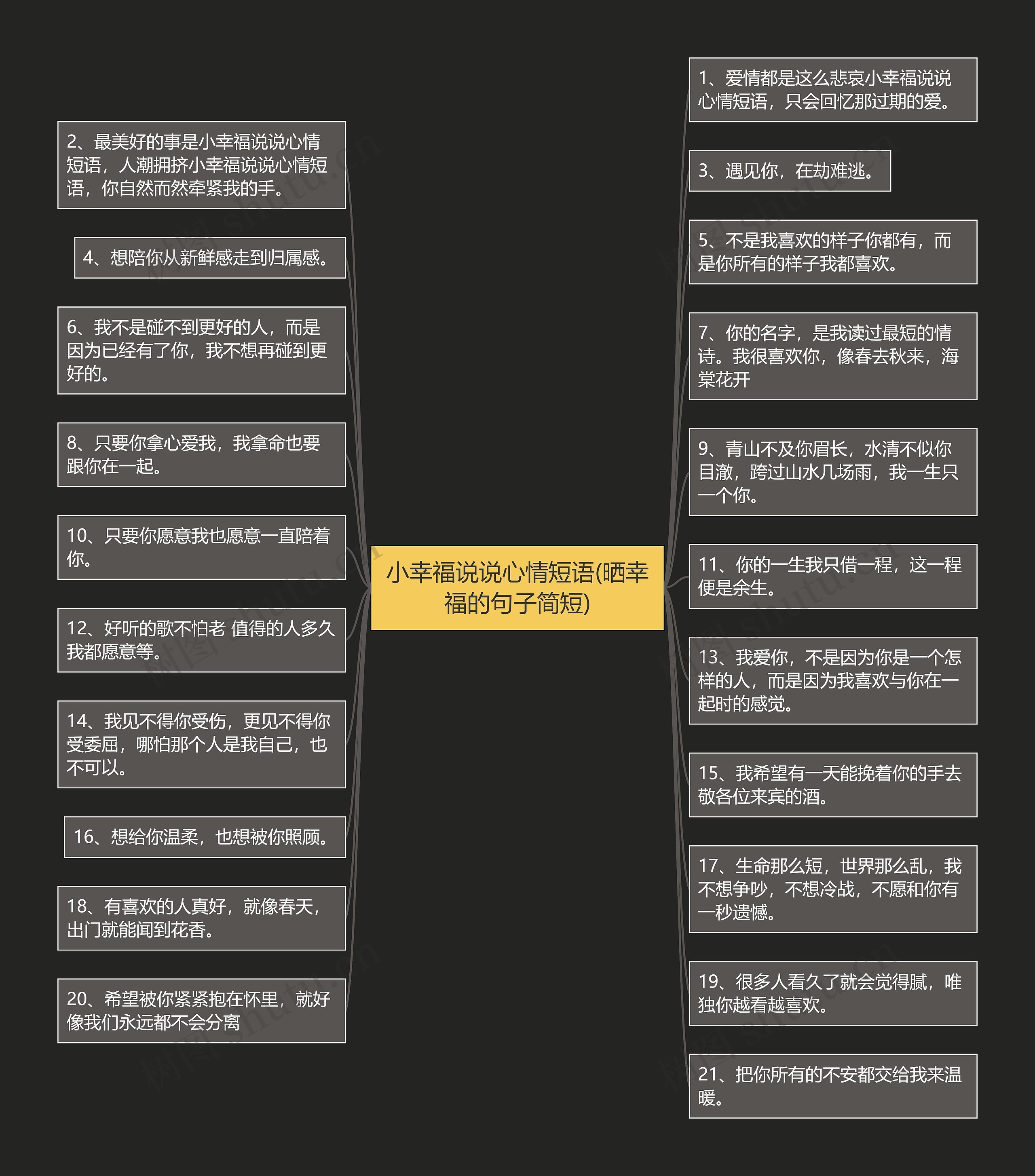 小幸福说说心情短语(晒幸福的句子简短)思维导图