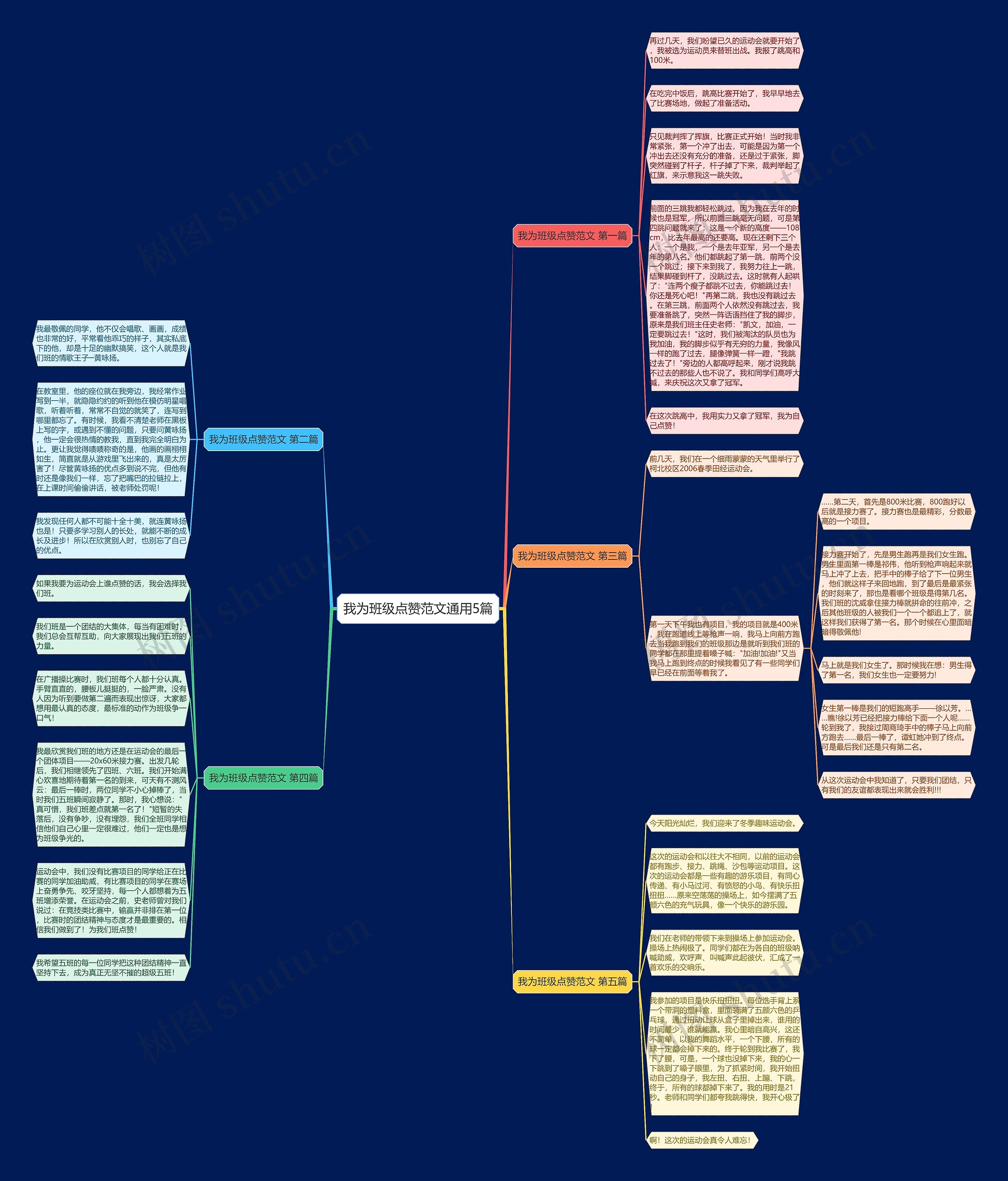 我为班级点赞范文通用5篇思维导图