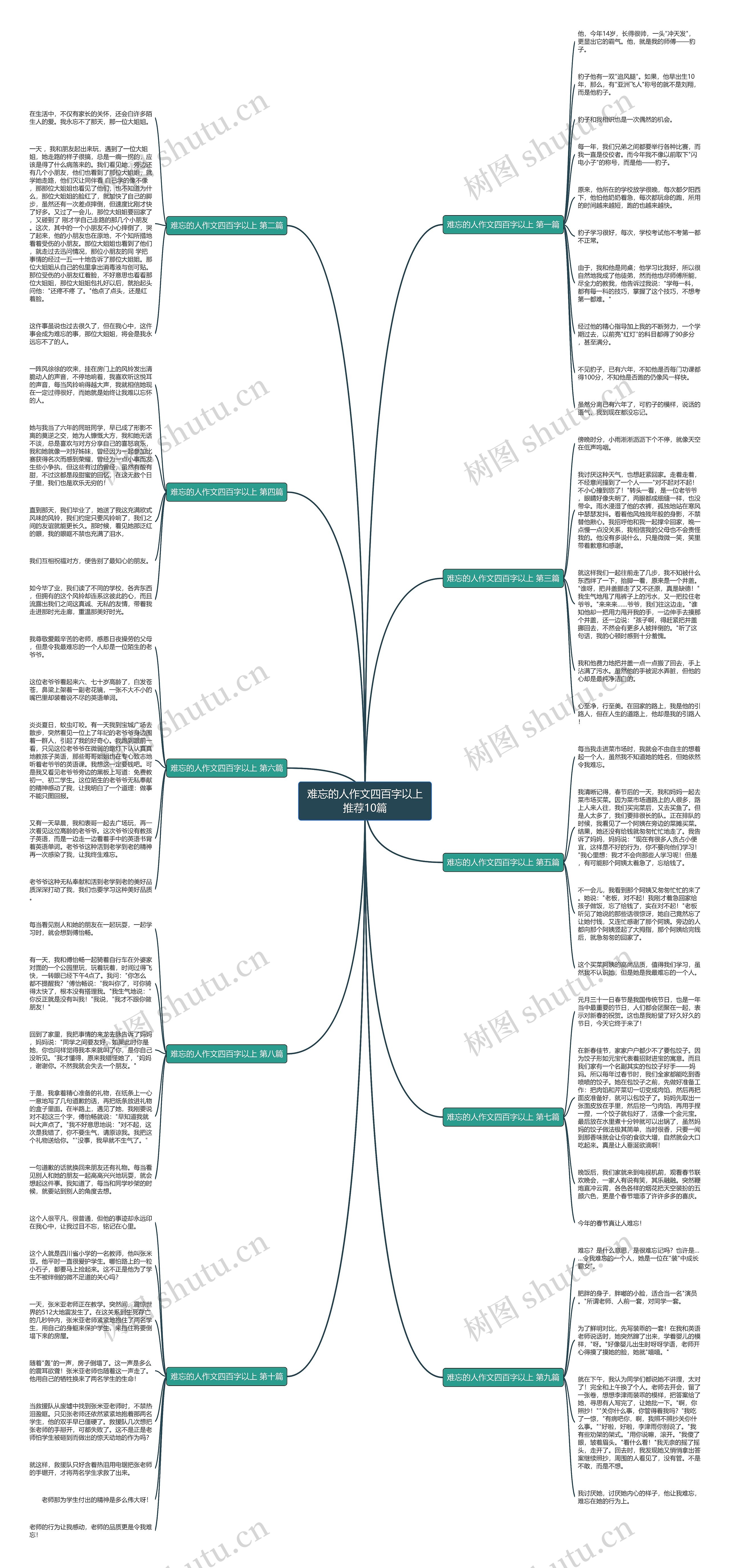 难忘的人作文四百字以上推荐10篇 难忘的人作文四百字以上推荐10篇