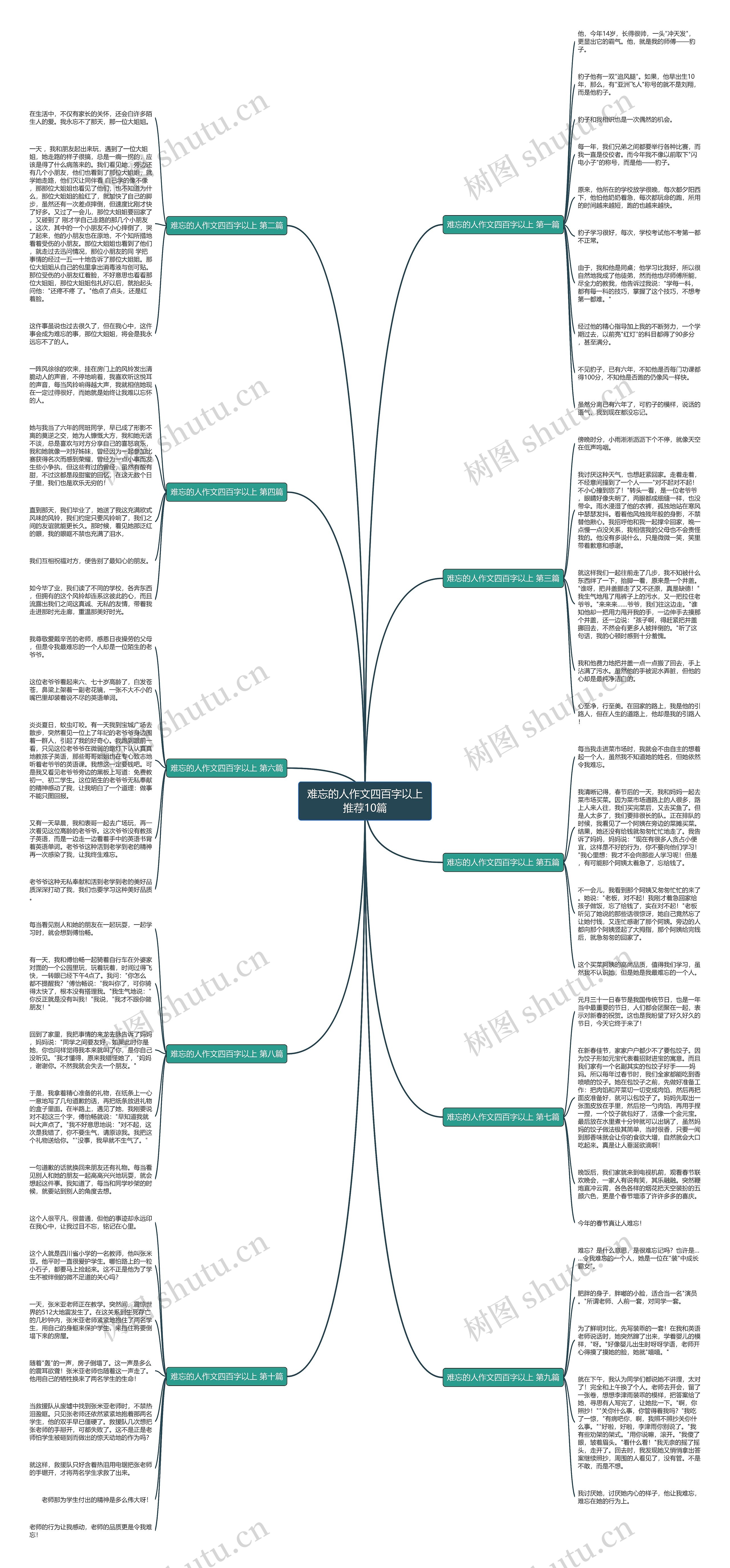 难忘的人作文四百字以上推荐10篇思维导图