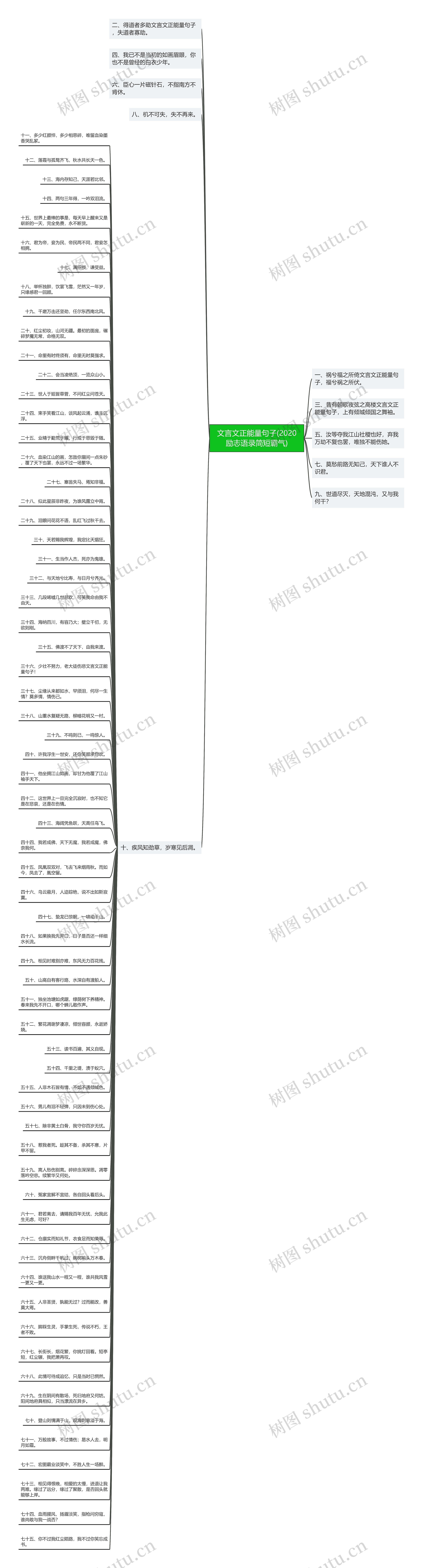 文言文正能量句子(2020励志语录简短霸气) 文言文正能量句子(2020励志语录简短霸气)