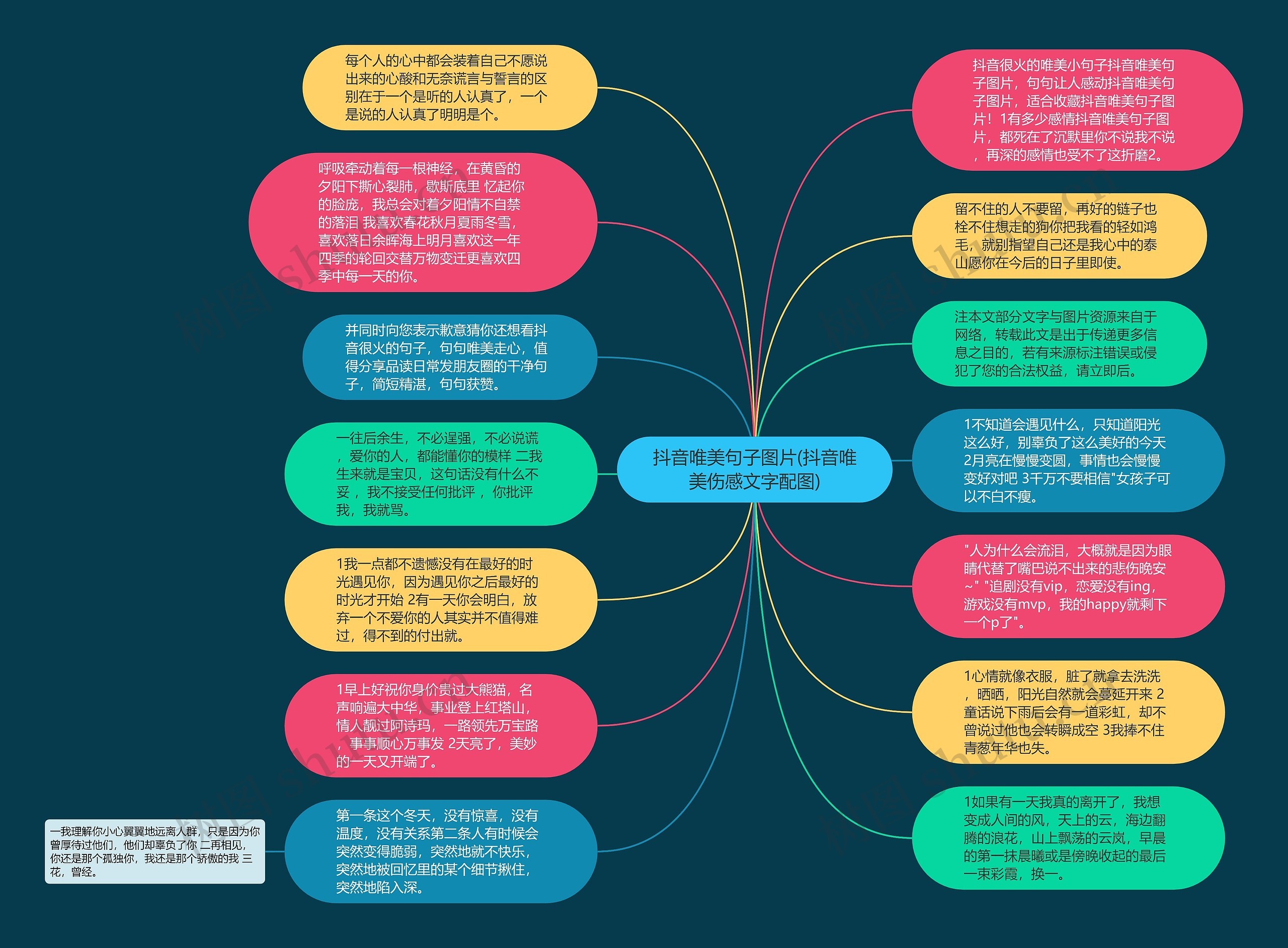 抖音唯美句子图片(抖音唯美伤感文字配图)思维导图