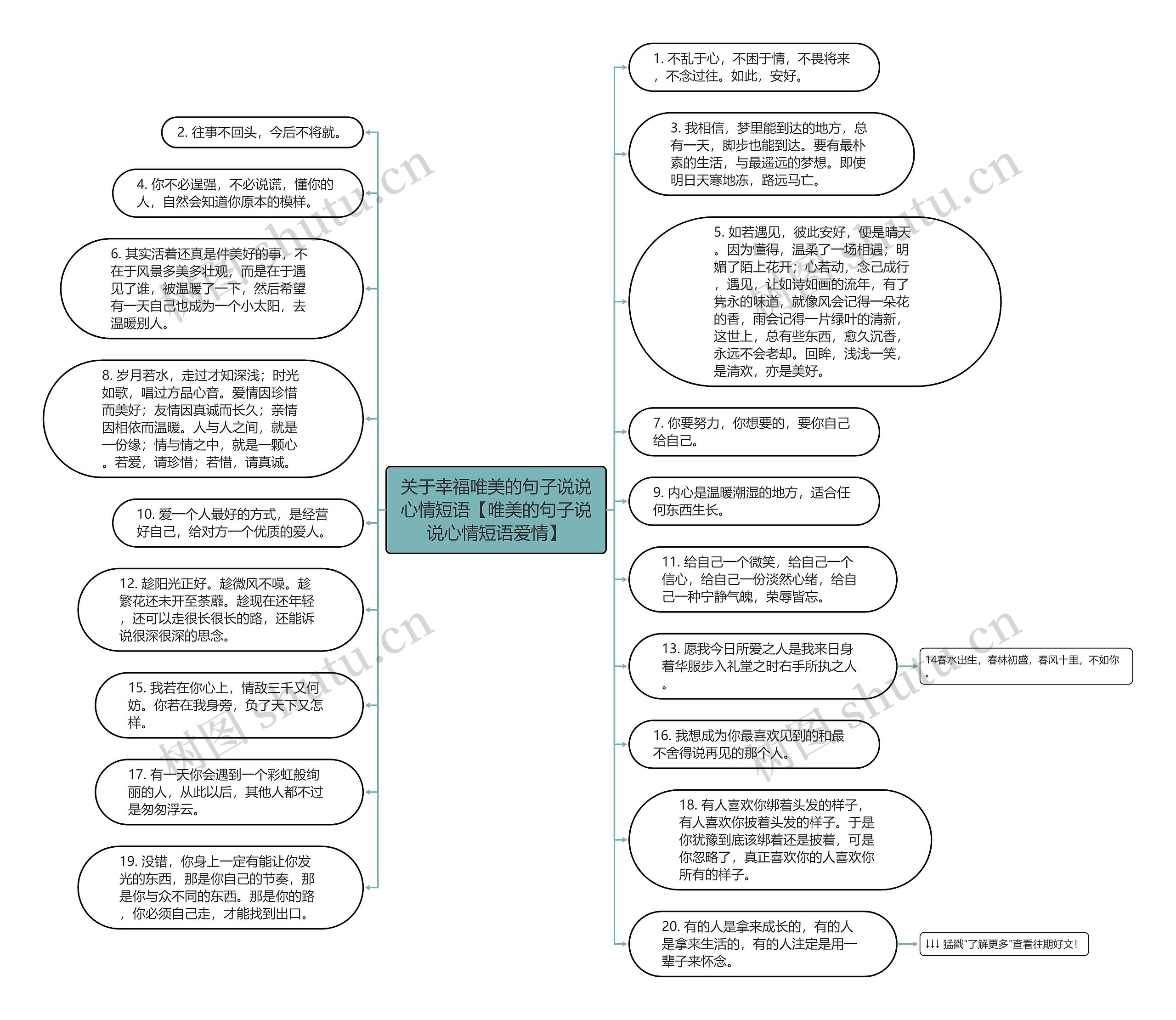 关于幸福唯美的句子说说心情短语【唯美的句子说说心情短语爱情】思维导图高清图 关于幸福唯美的句子说说心情短语【唯美的句子说说心情短语爱情】思维导图