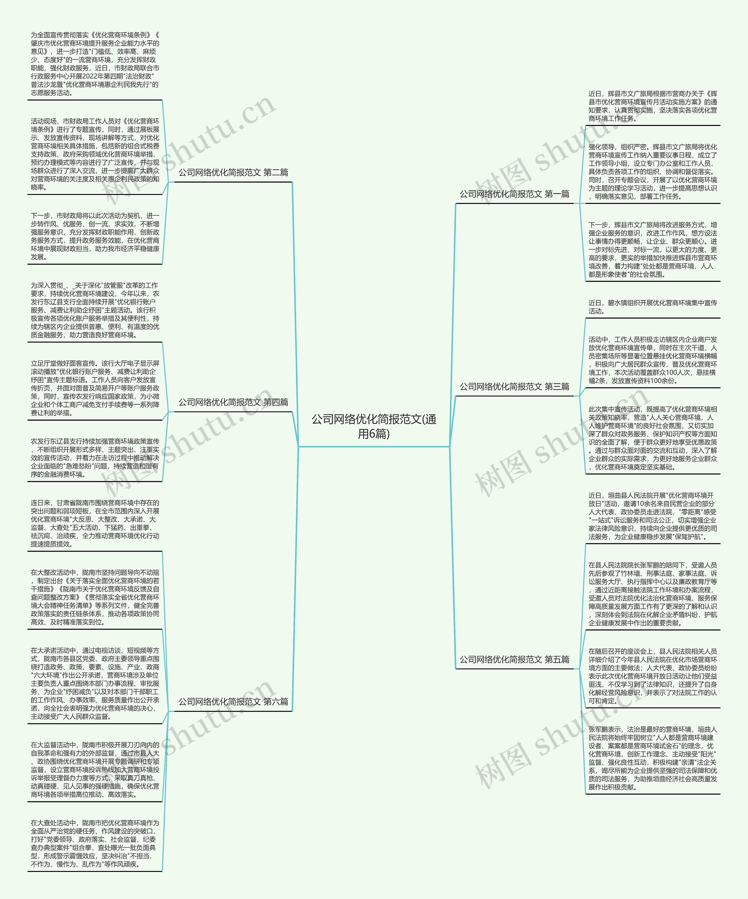 公司网络优化简报范文(通用6篇)思维导图