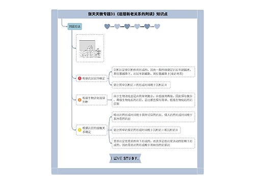 张天天微专题31《岩层新老关系的判读》知识点