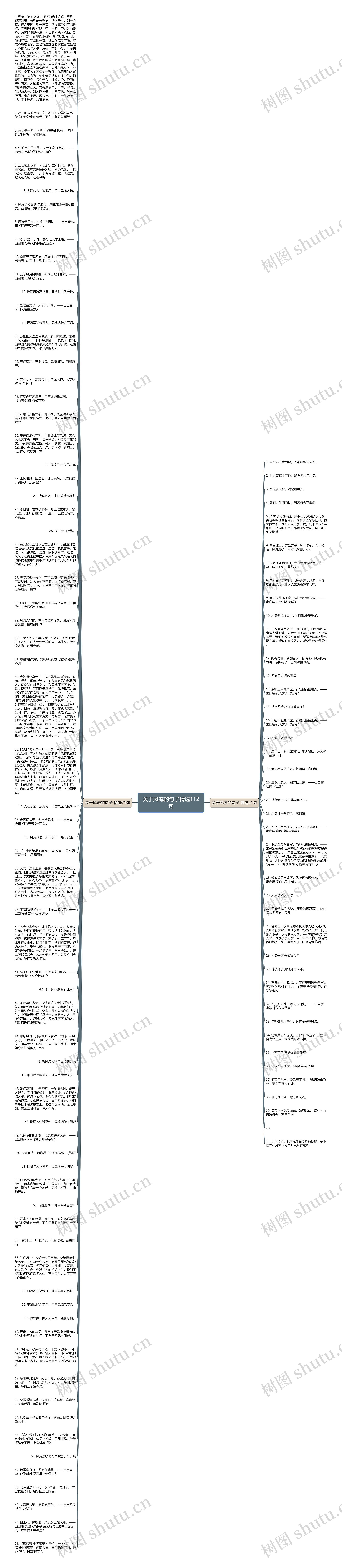 关于风流的句子精选112句思维导图