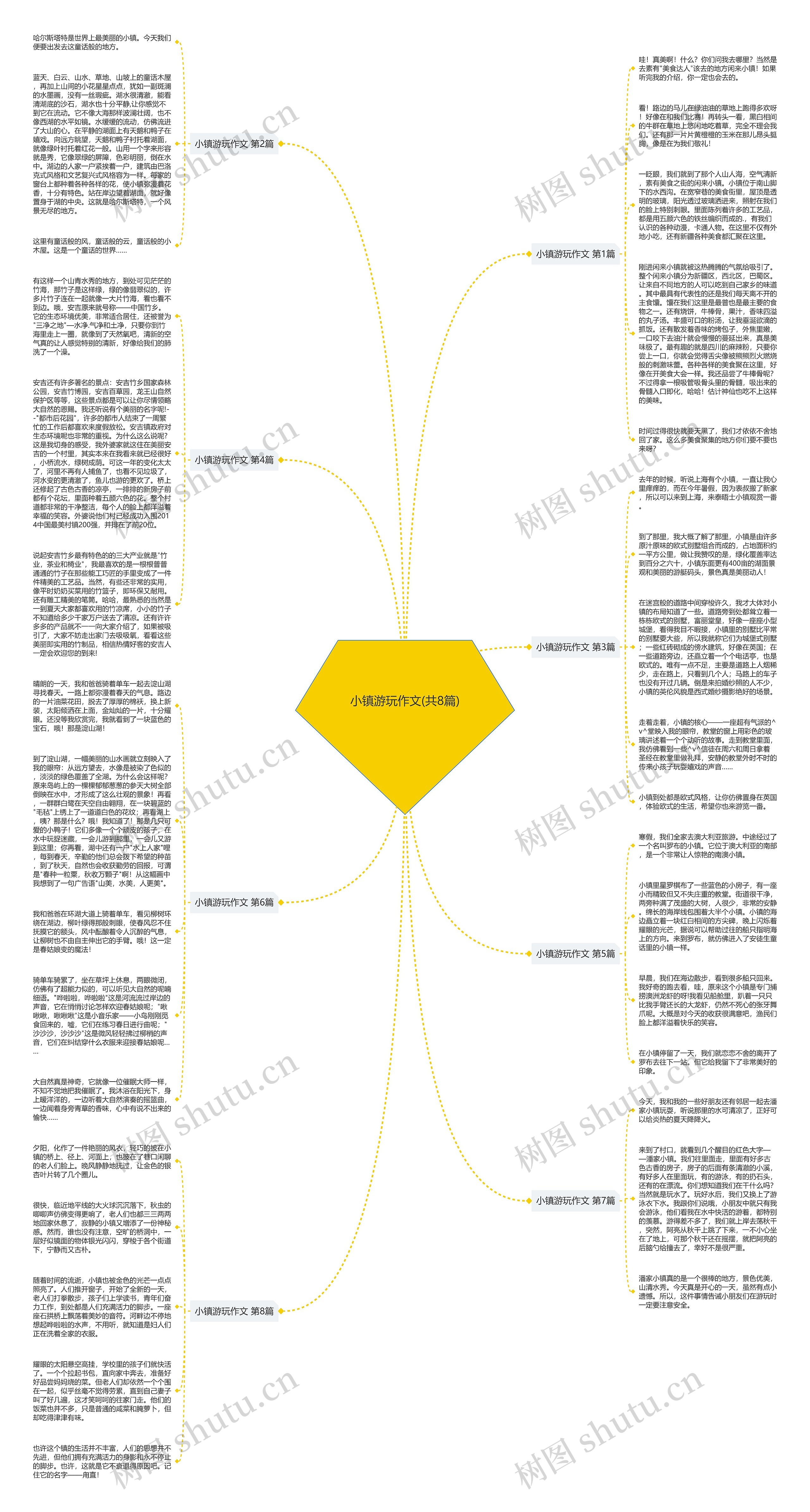 小镇游玩作文(共8篇)思维导图