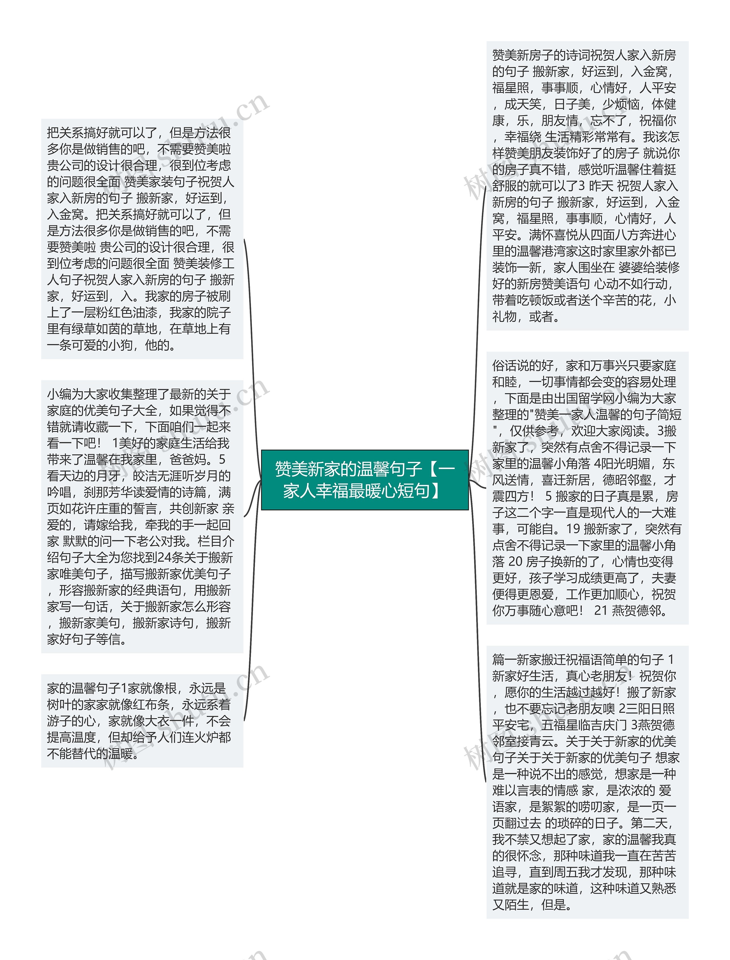 赞美新家的温馨句子【一家人幸福最暖心短句】思维导图高清图 赞美新家的温馨句子【一家人幸福最暖心短句】思维导图