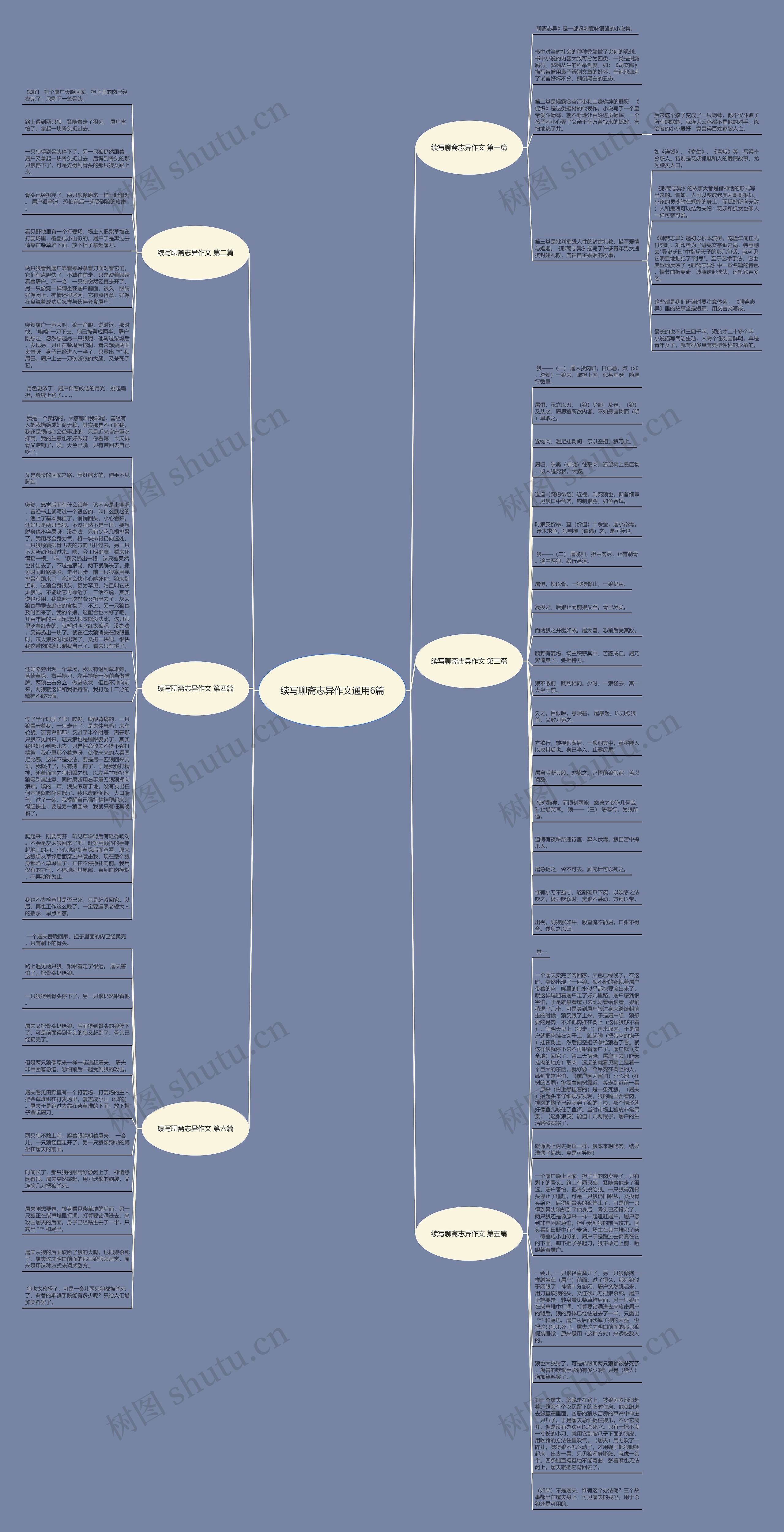 续写聊斋志异作文通用6篇思维导图