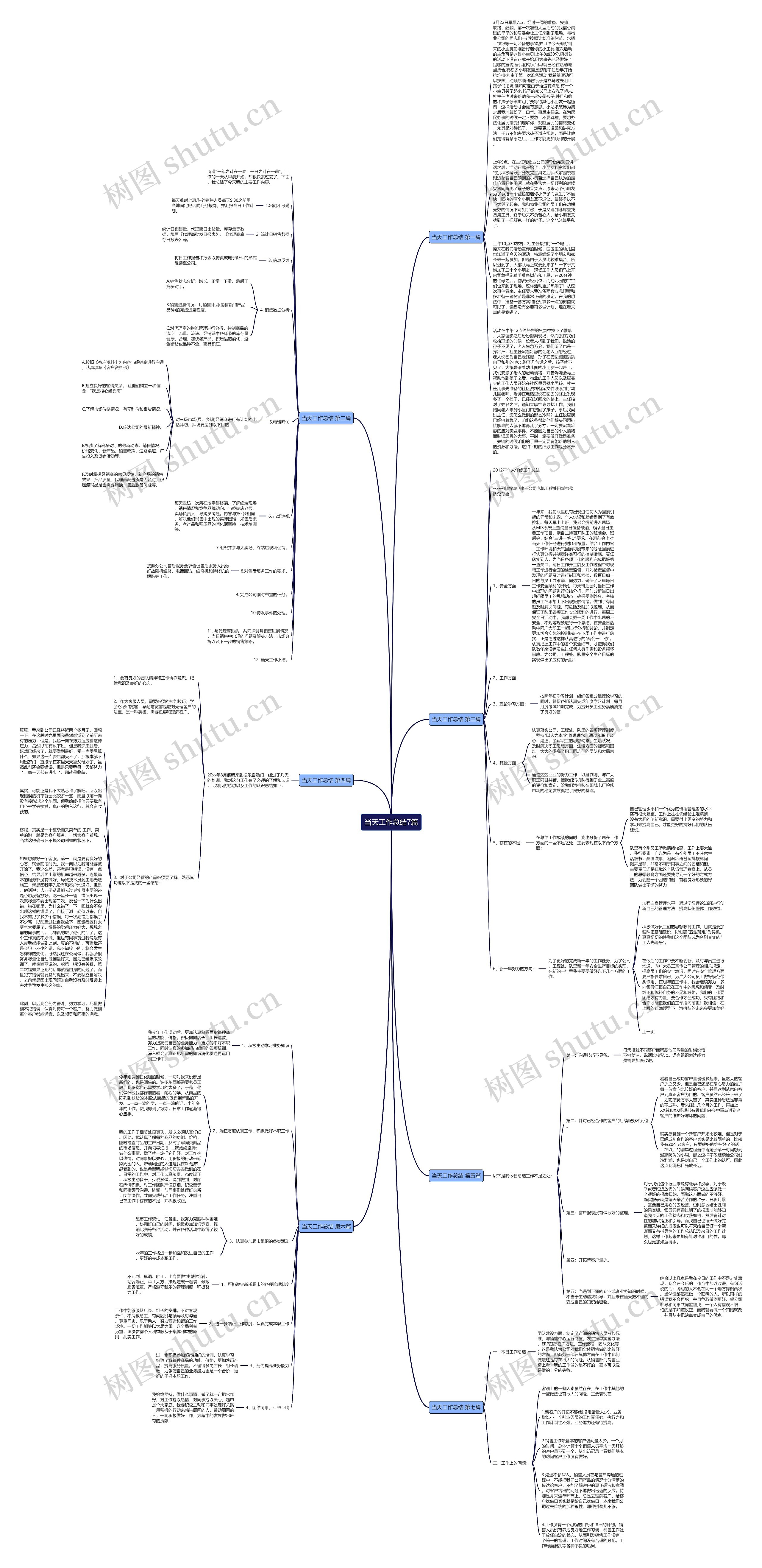 当天工作总结7篇思维导图