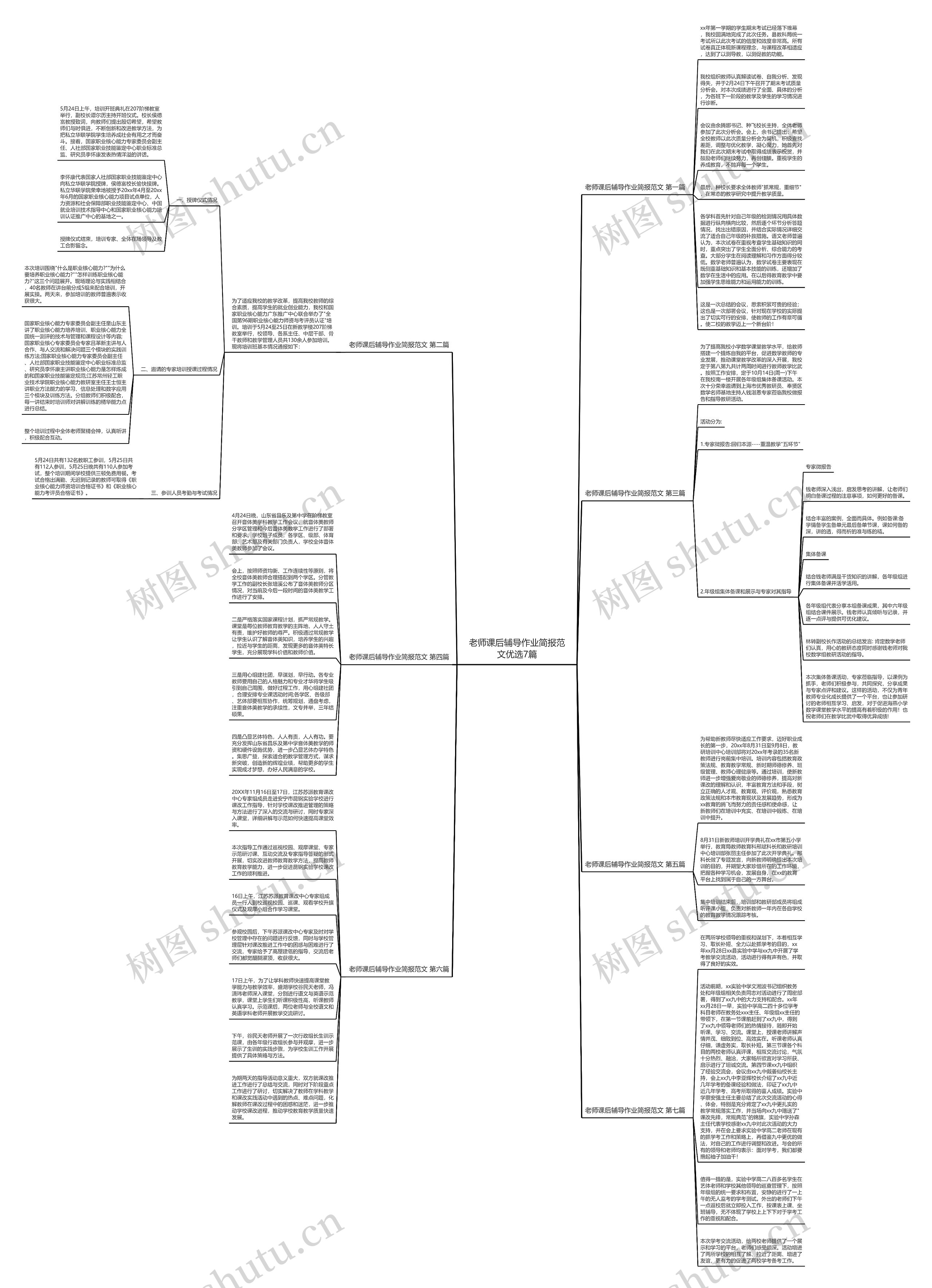 老师课后辅导作业简报范文优选7篇思维导图