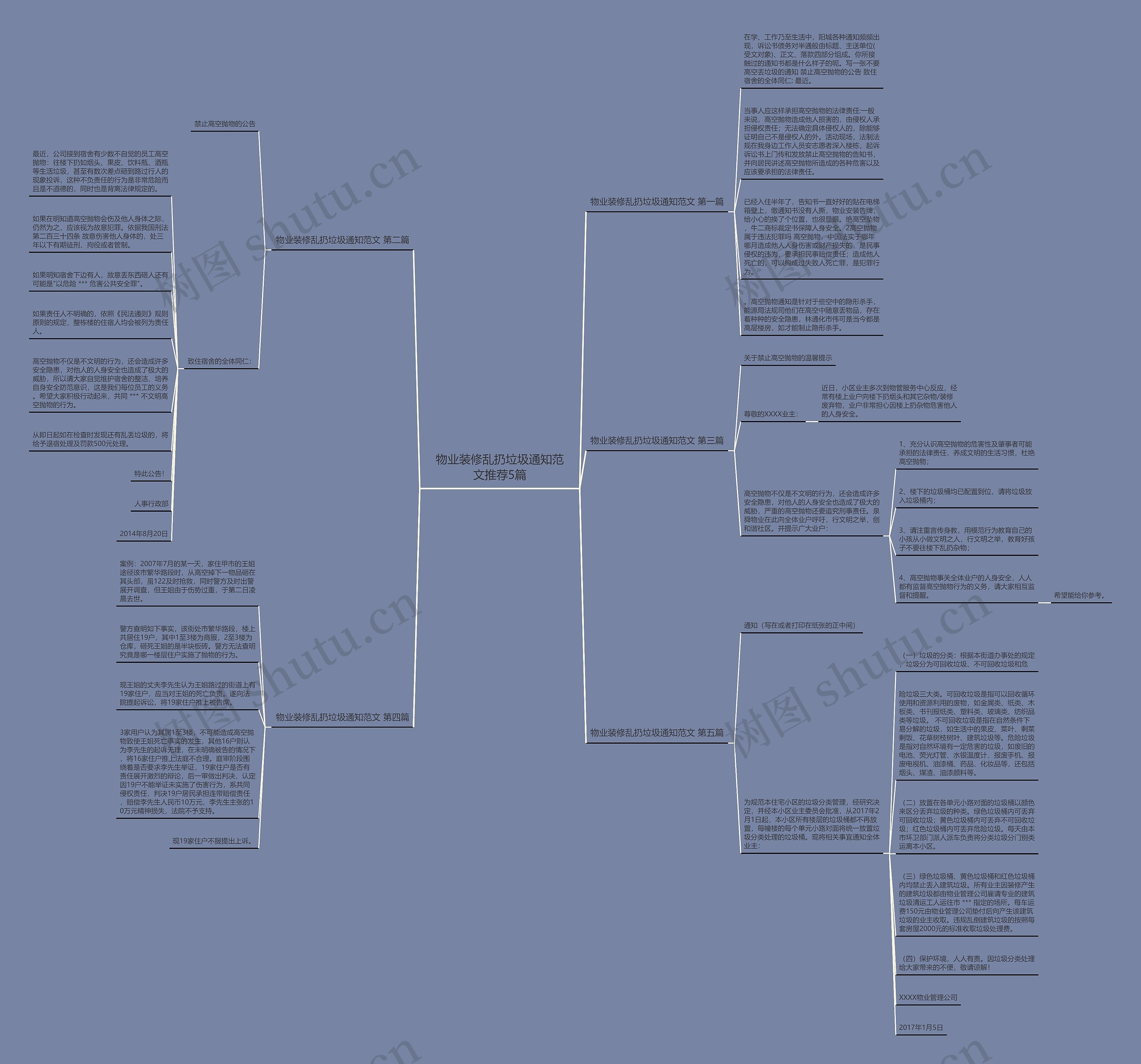 物业装修乱扔垃圾通知范文推荐5篇思维导图