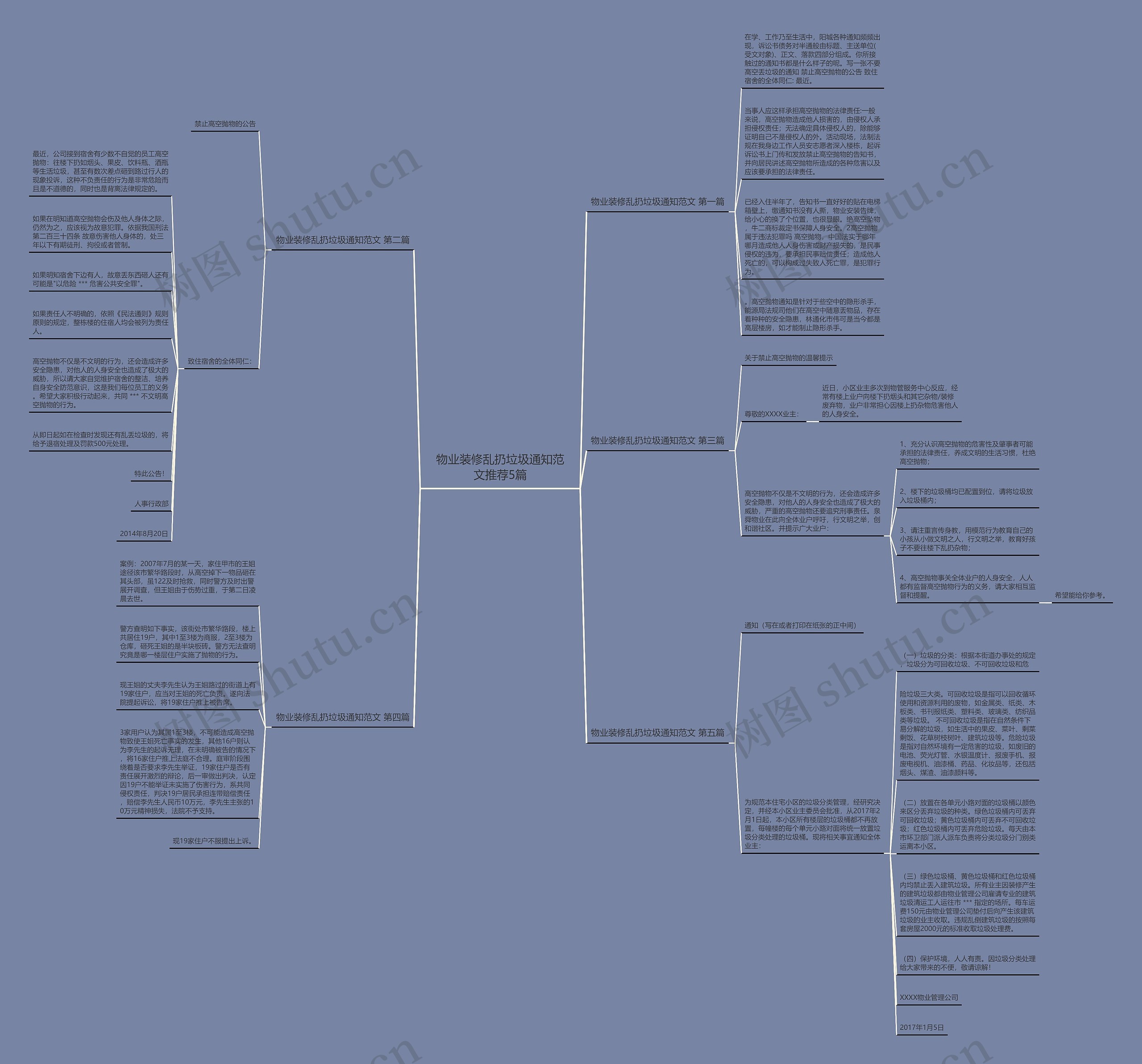 物业装修乱扔垃圾通知范文推荐5篇 物业装修乱扔垃圾通知范文推荐5篇