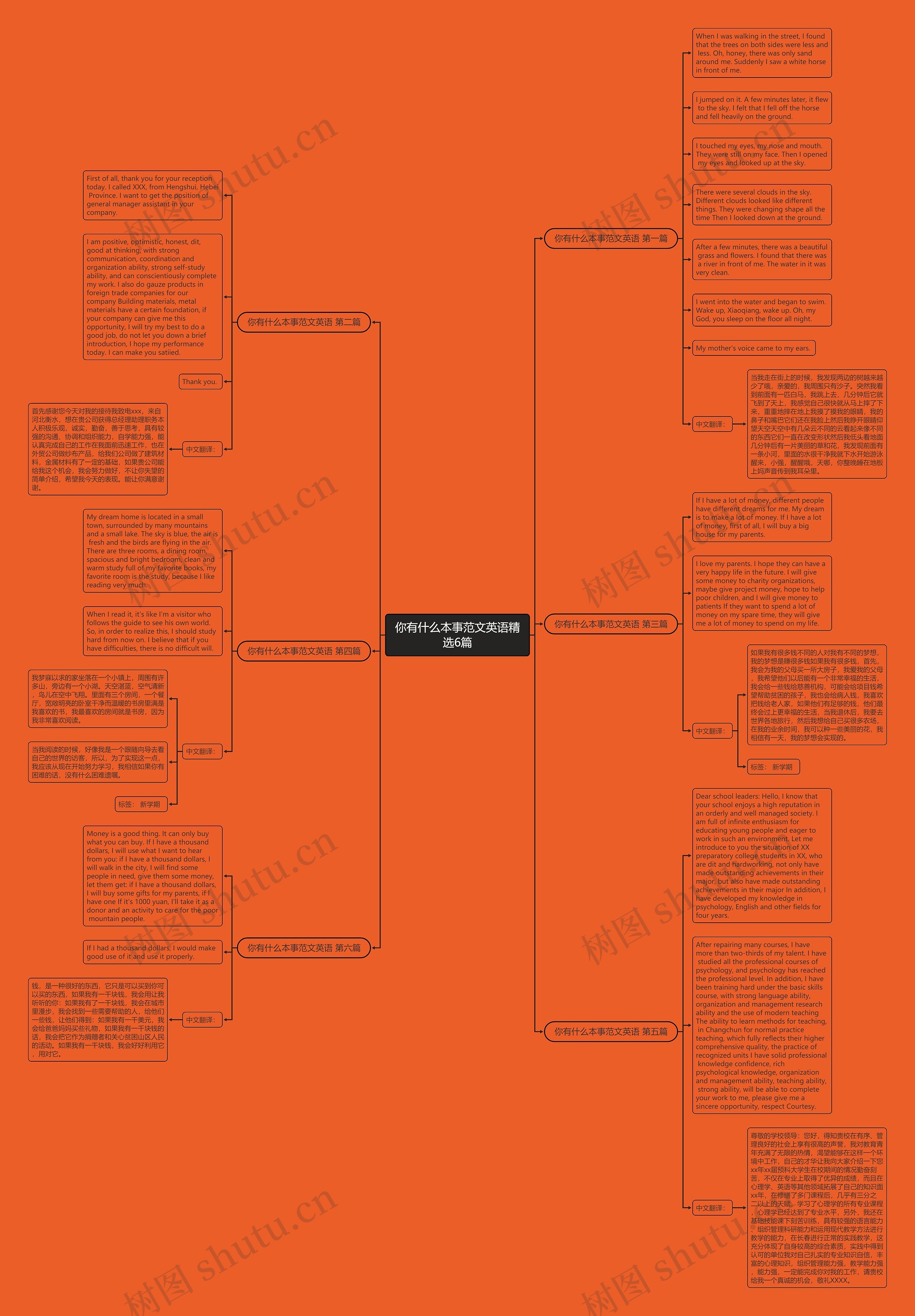 你有什么本事范文英语精选6篇思维导图