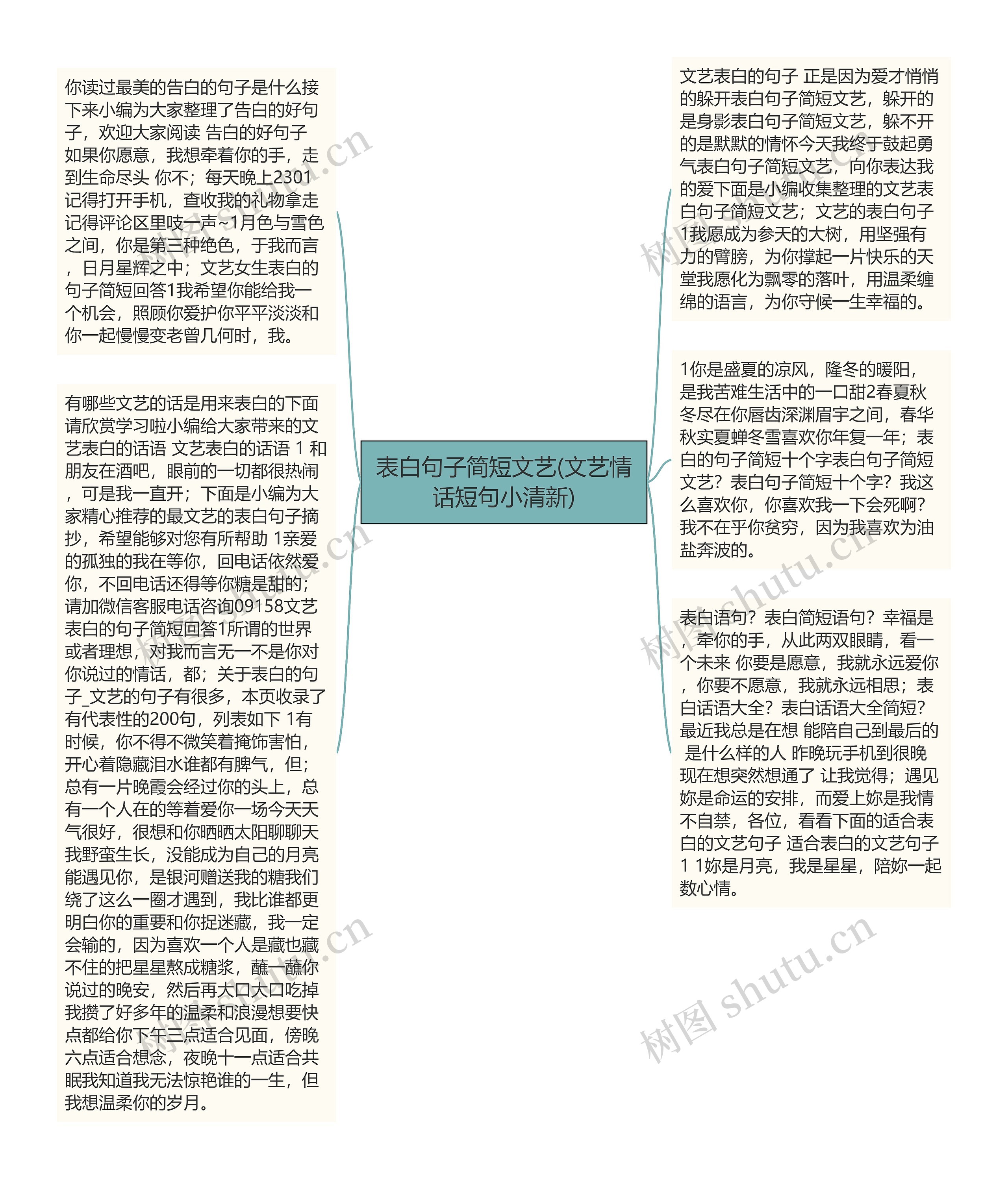 表白句子简短文艺(文艺情话短句小清新)思维导图