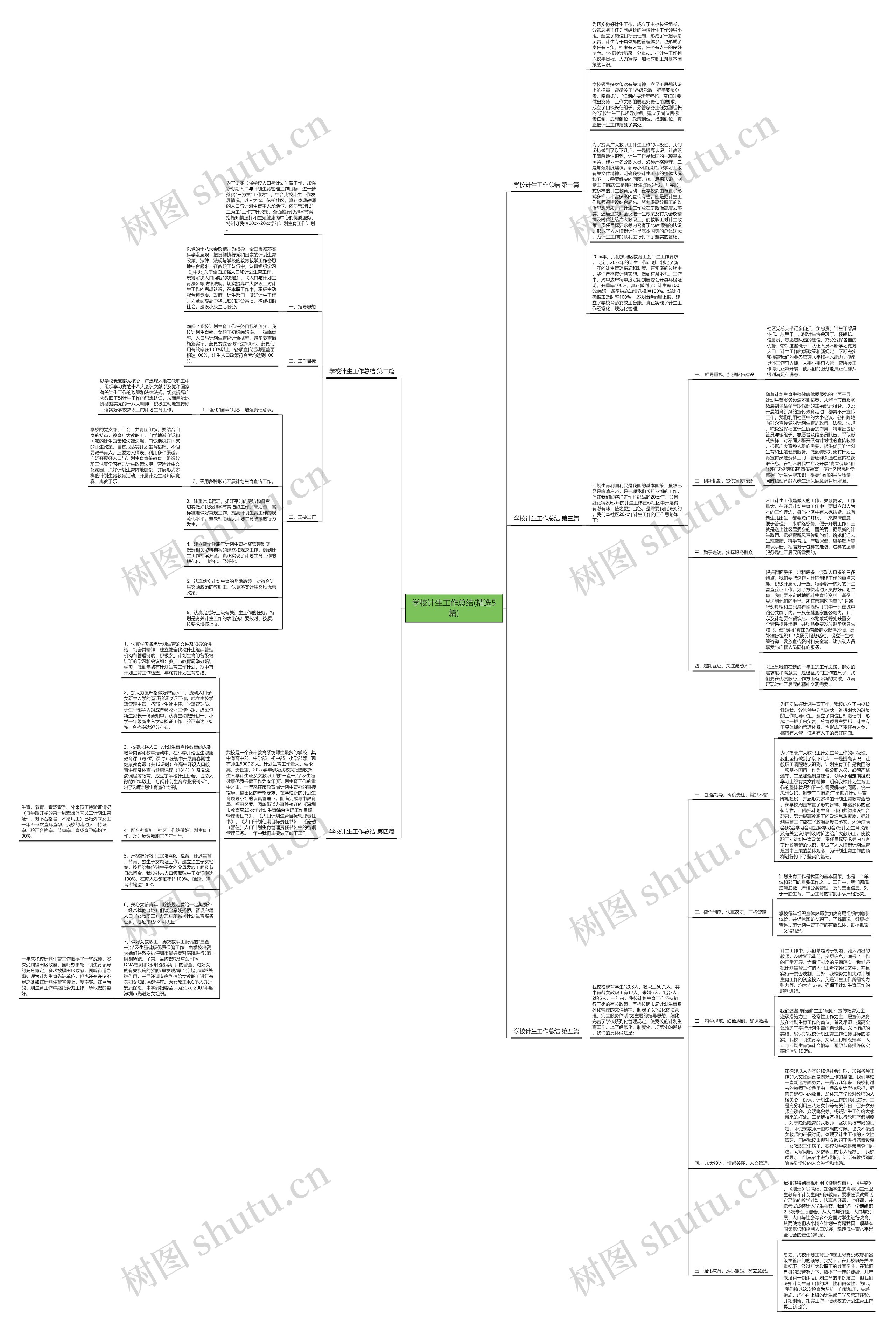 学校计生工作总结(精选5篇)思维导图