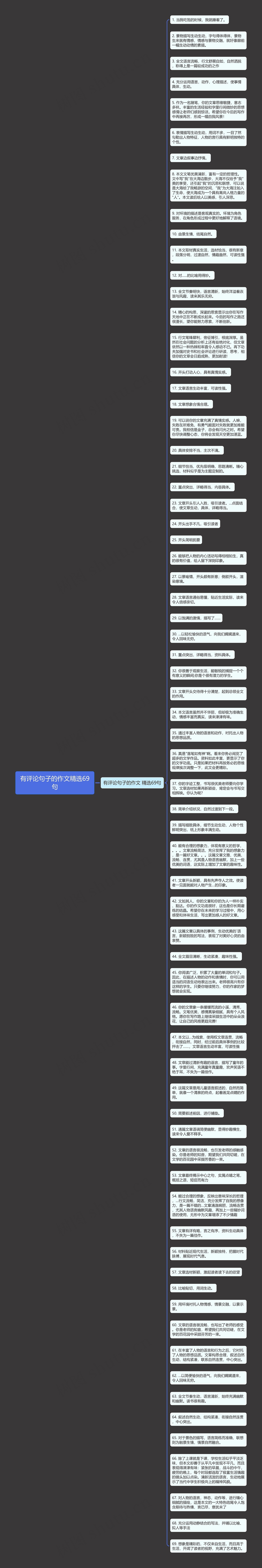 有评论句子的作文精选69句思维导图