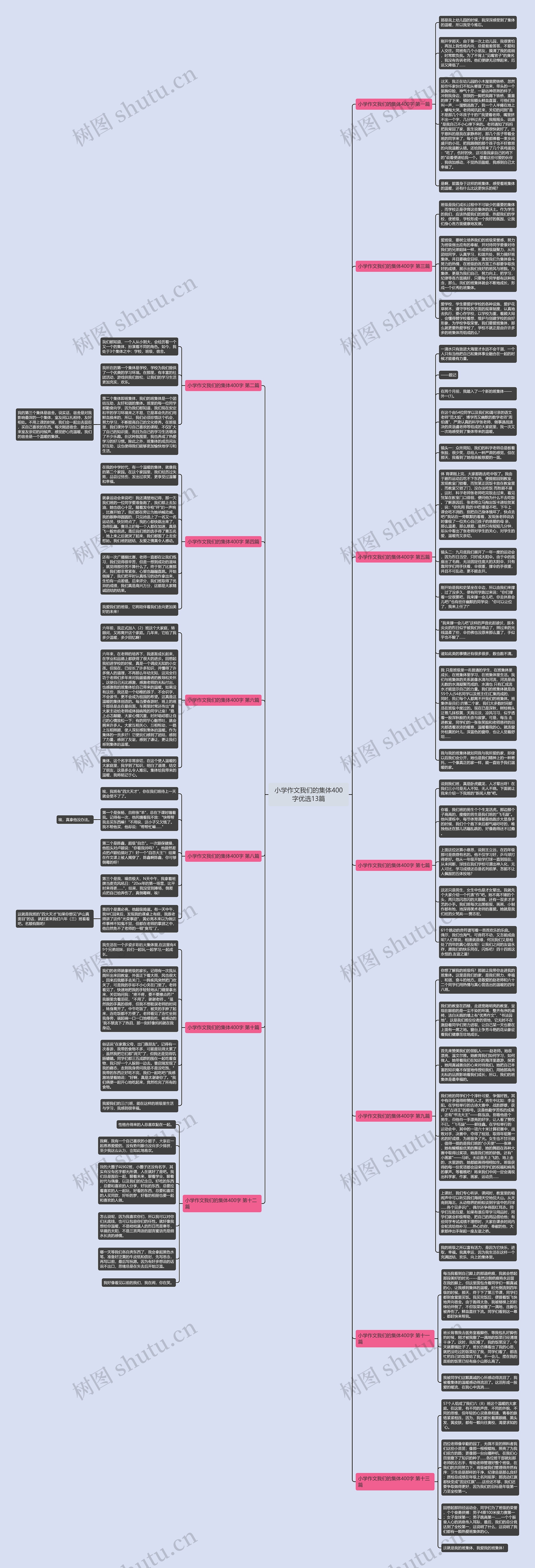 小学作文我们的集体400字优选13篇思维导图