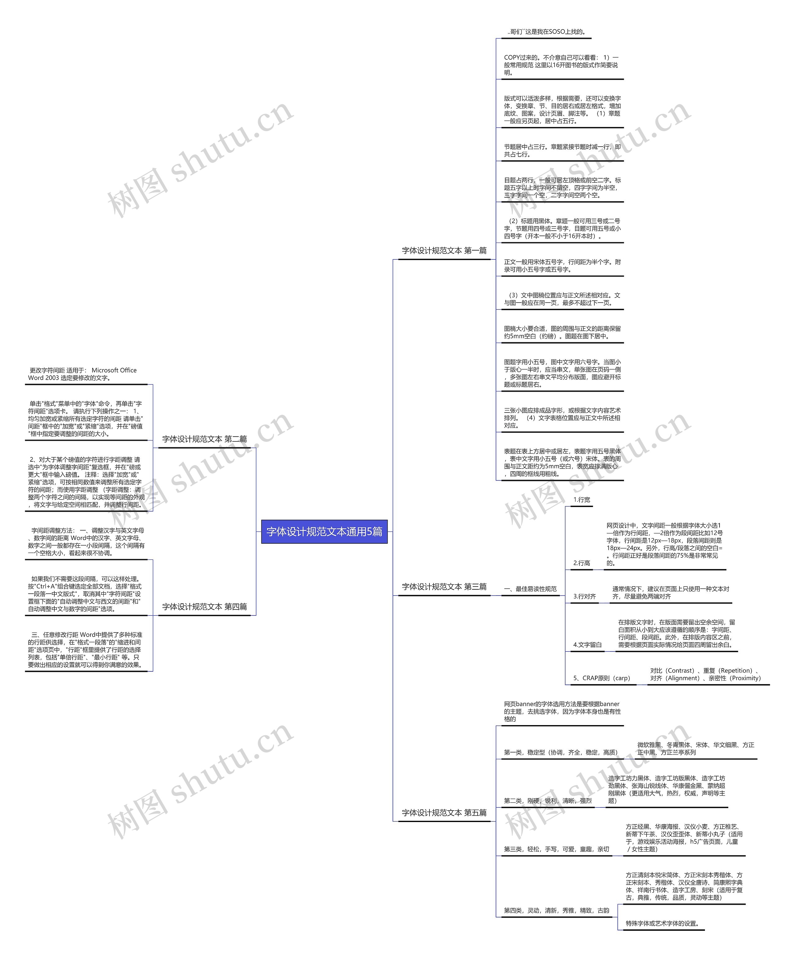 字体设计规范文本通用5篇思维导图