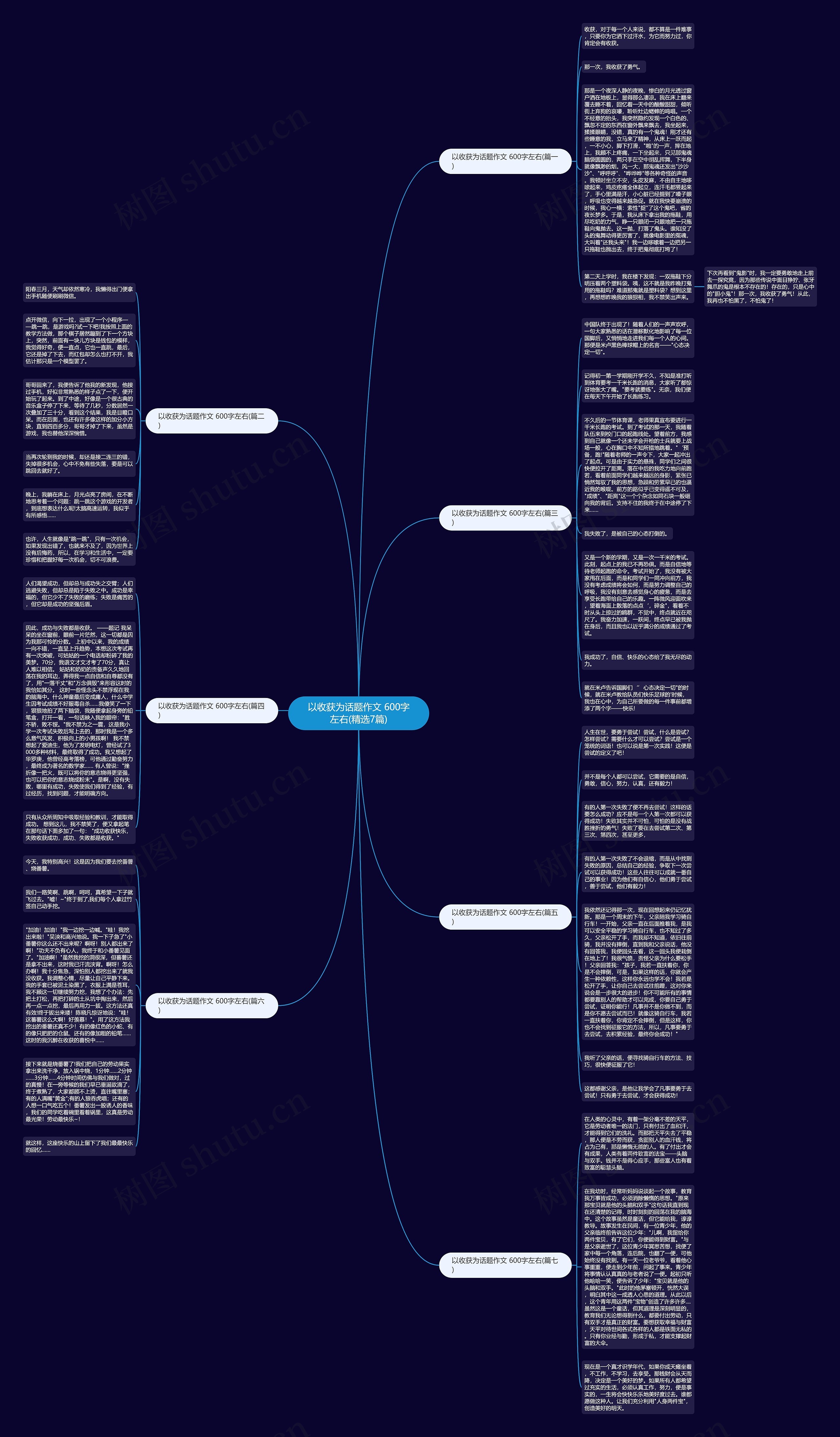 以收获为话题作文 600字左右(精选7篇)思维导图