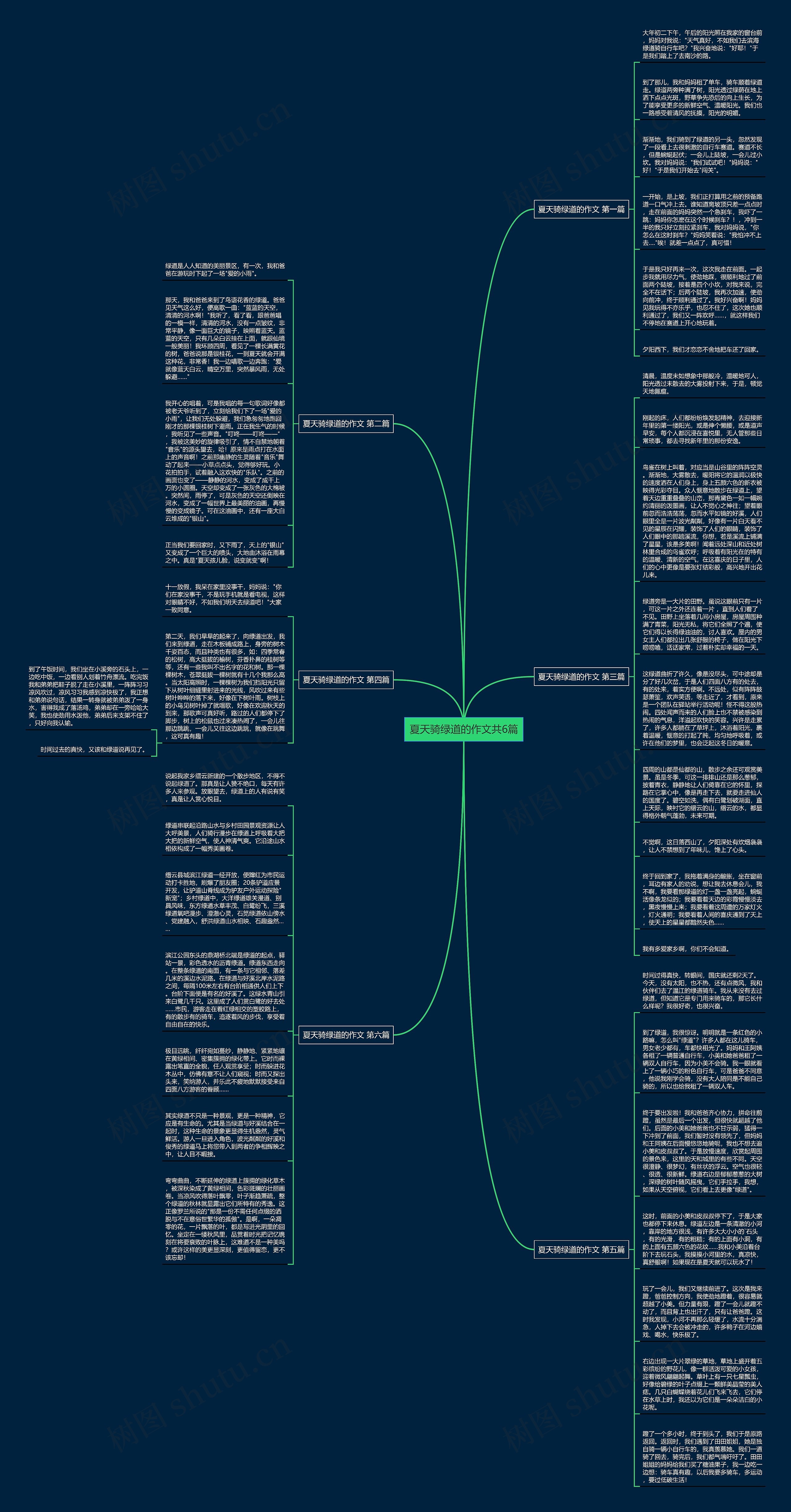 夏天骑绿道的作文共6篇思维导图