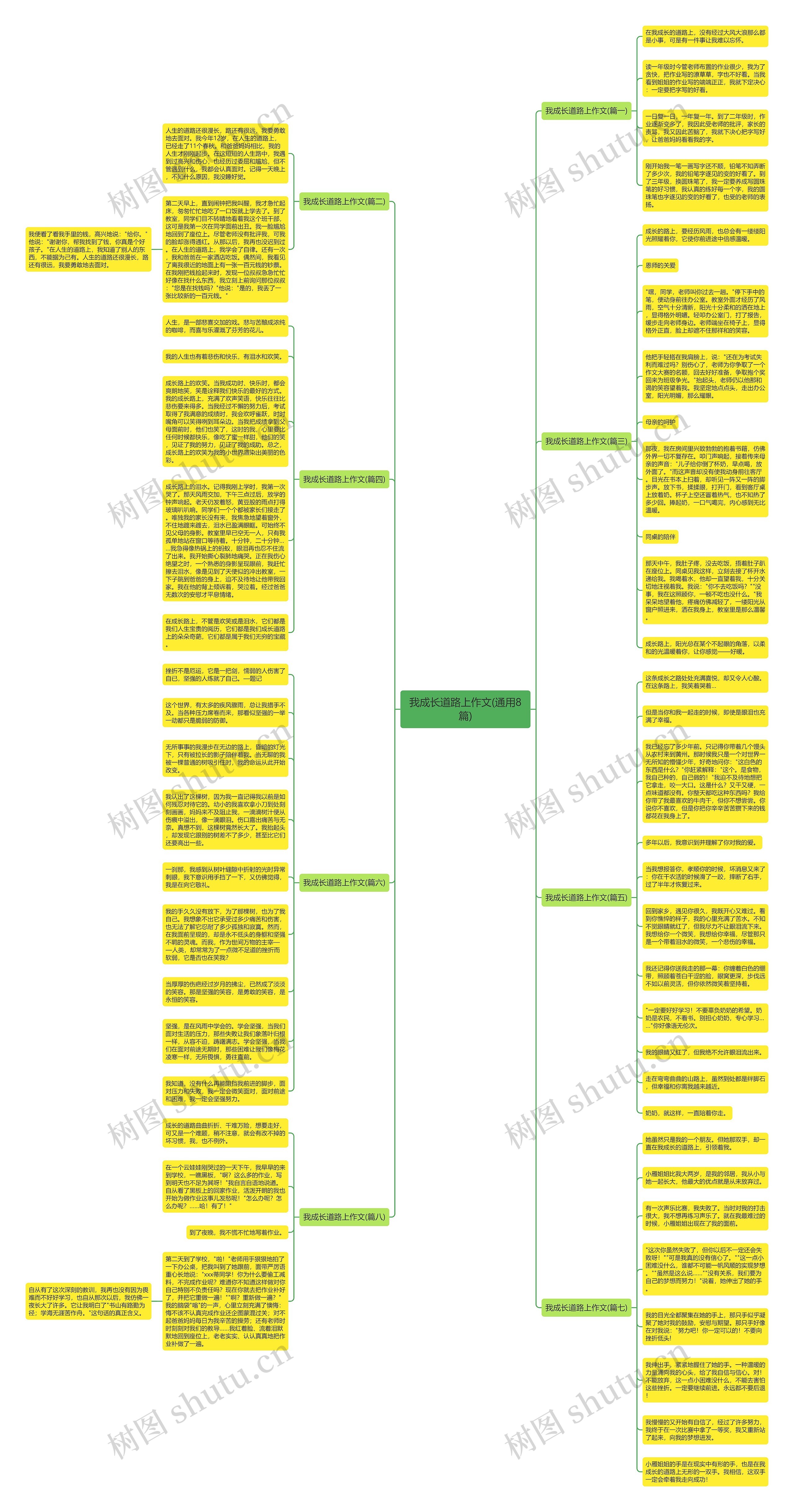我成长道路上作文(通用8篇)思维导图