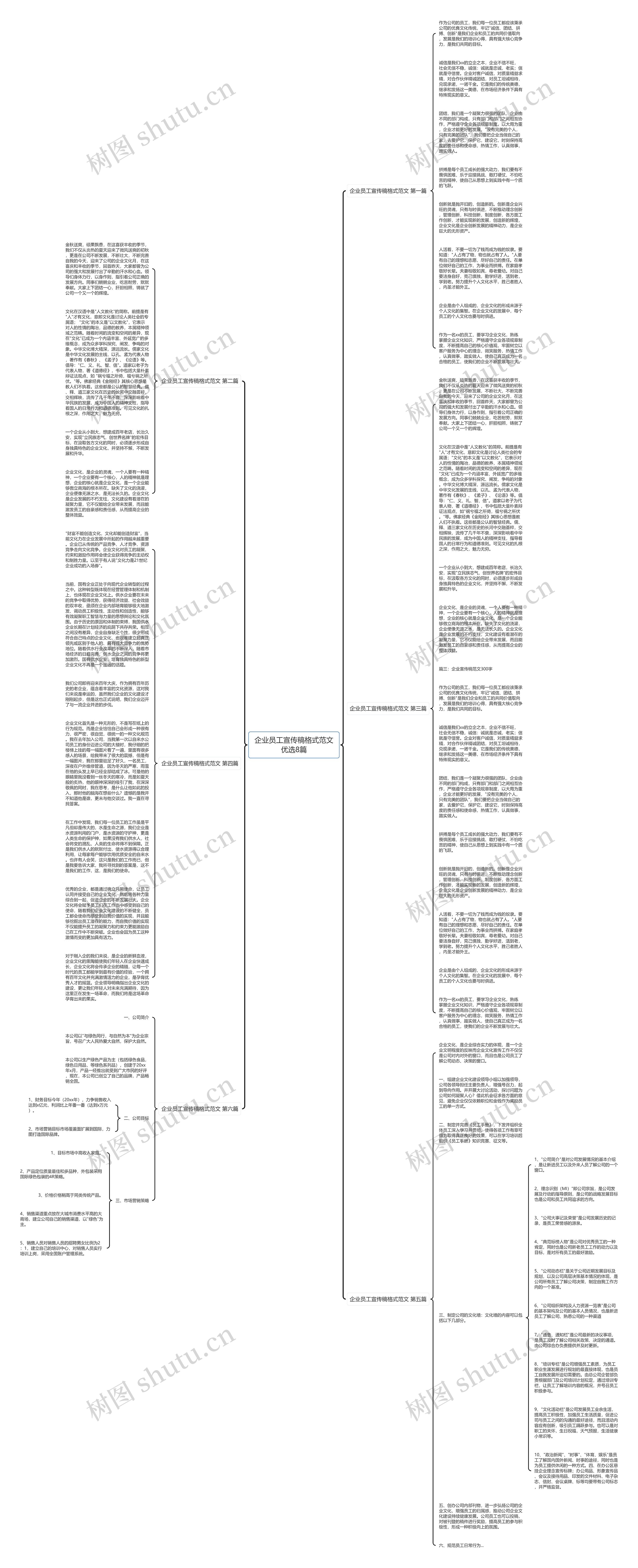 企业员工宣传稿格式范文优选8篇思维导图