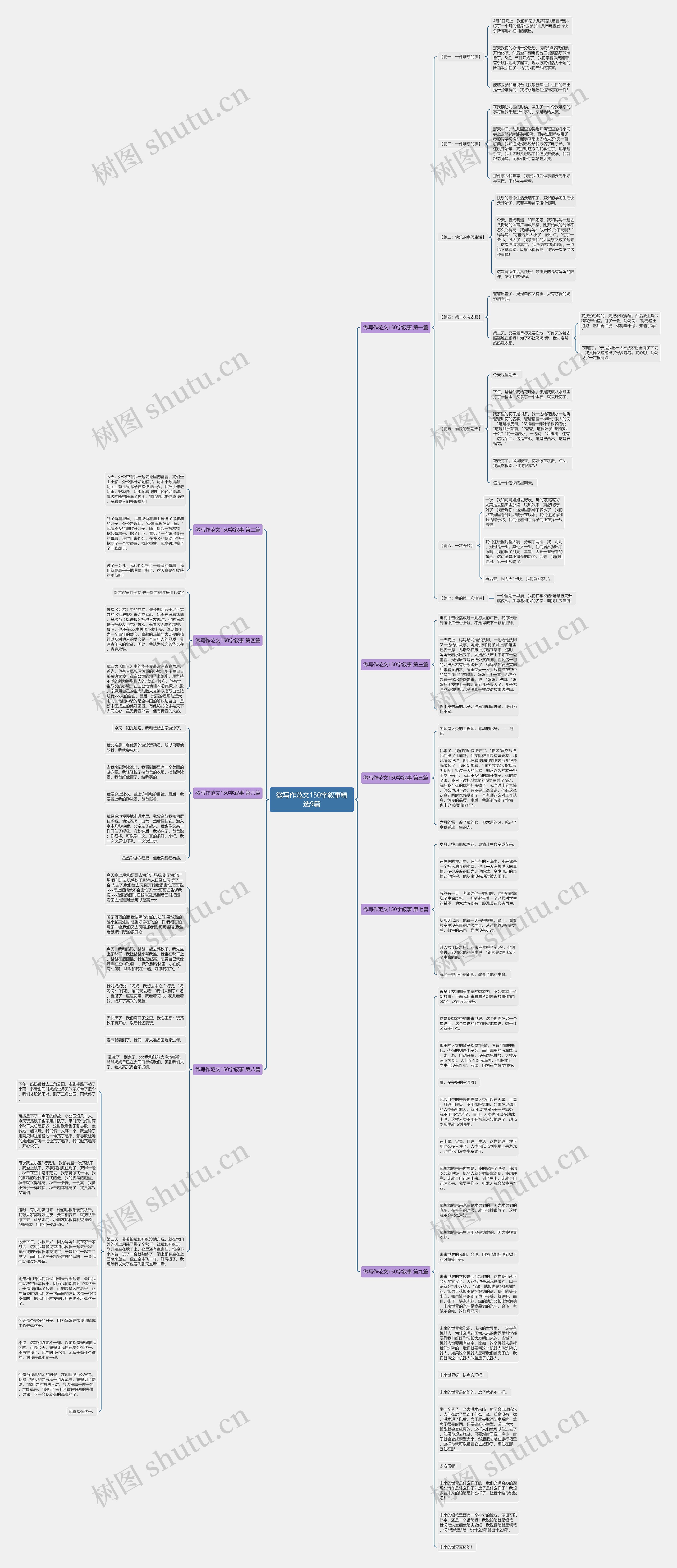微写作范文150字叙事精选9篇思维导图