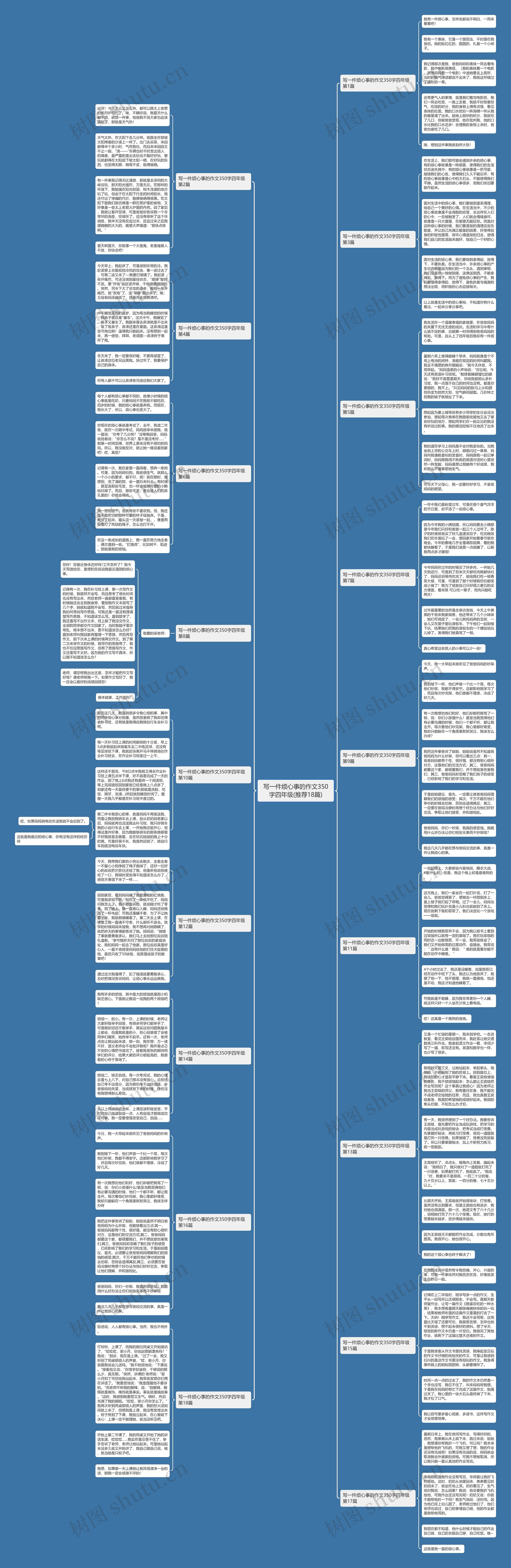 写一件烦心事的作文350字四年级(推荐18篇)思维导图