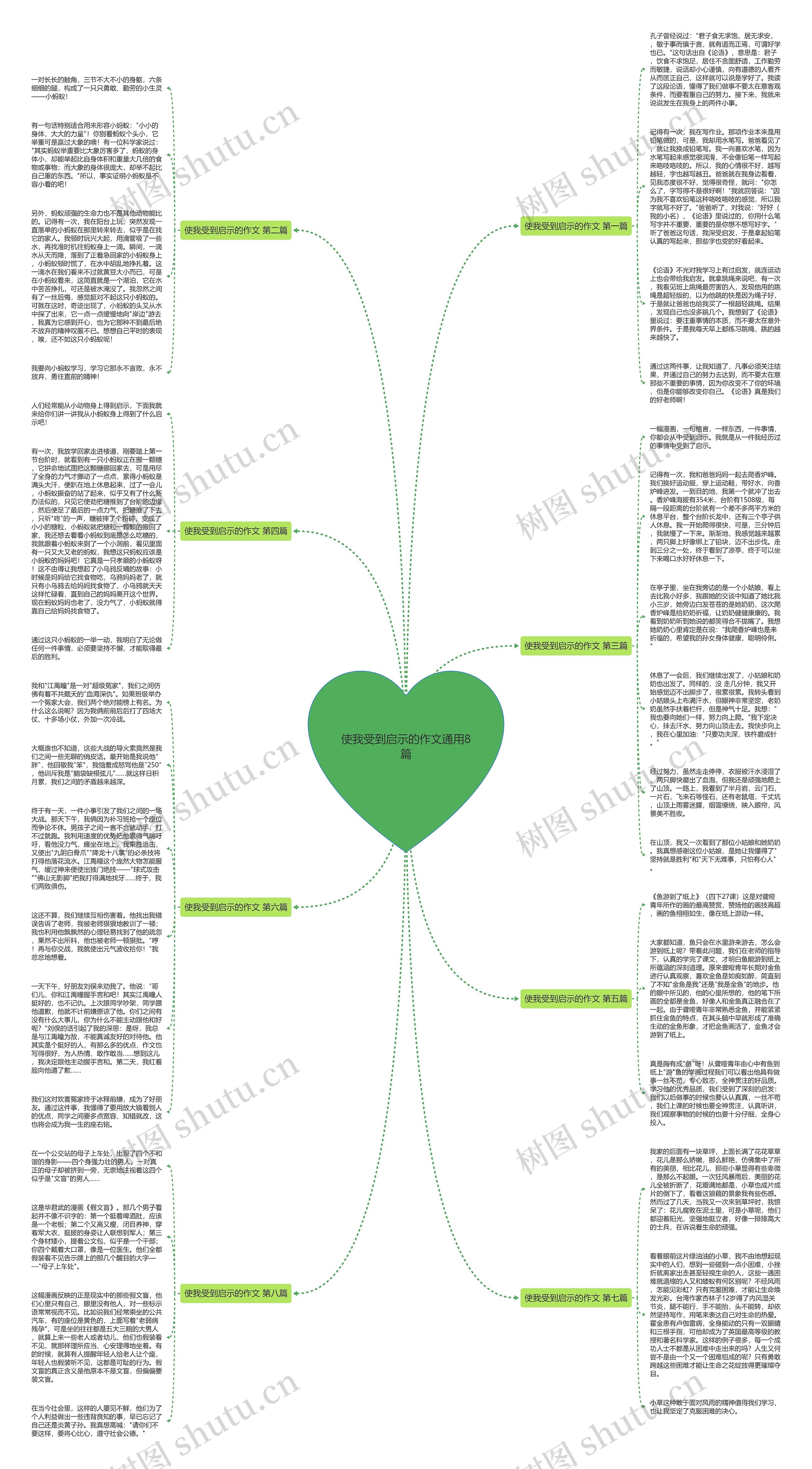 使我受到启示的作文通用8篇思维导图