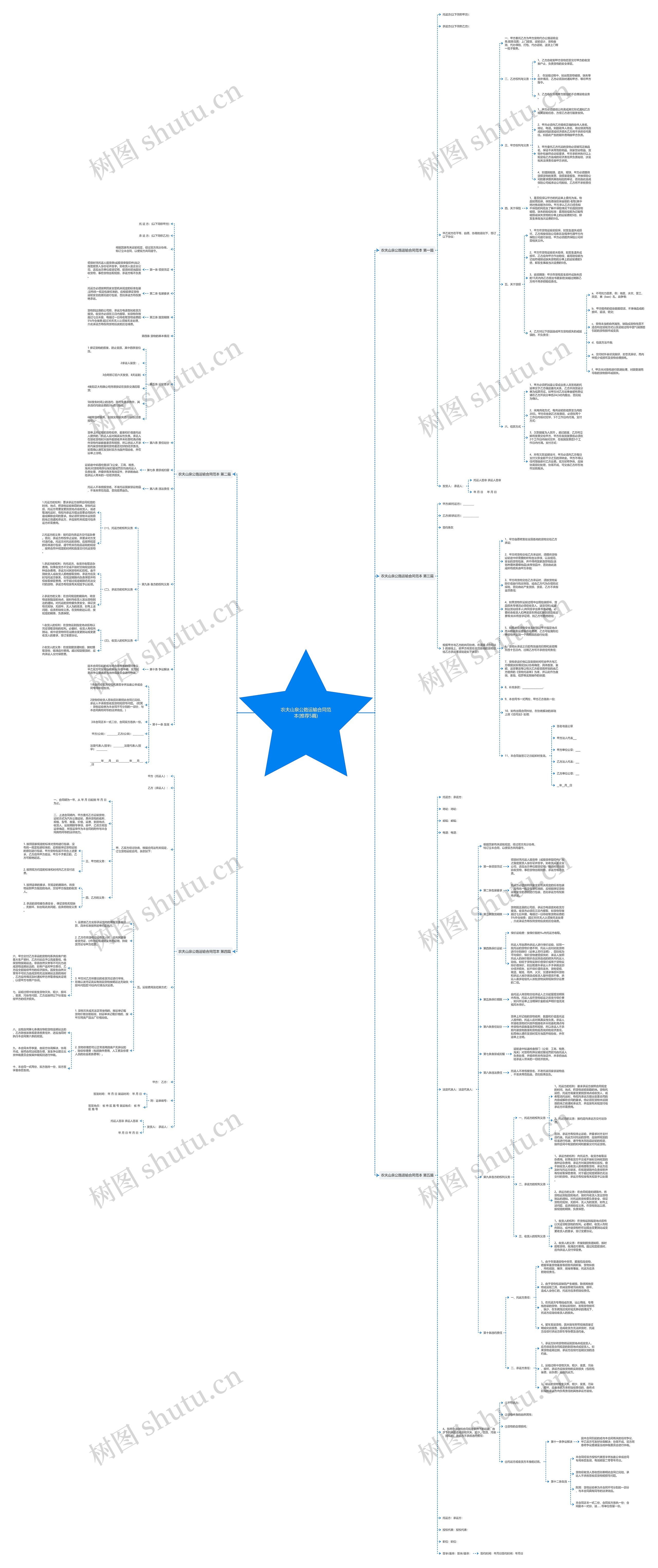 农夫山泉公路运输合同范本(推荐5篇)思维导图