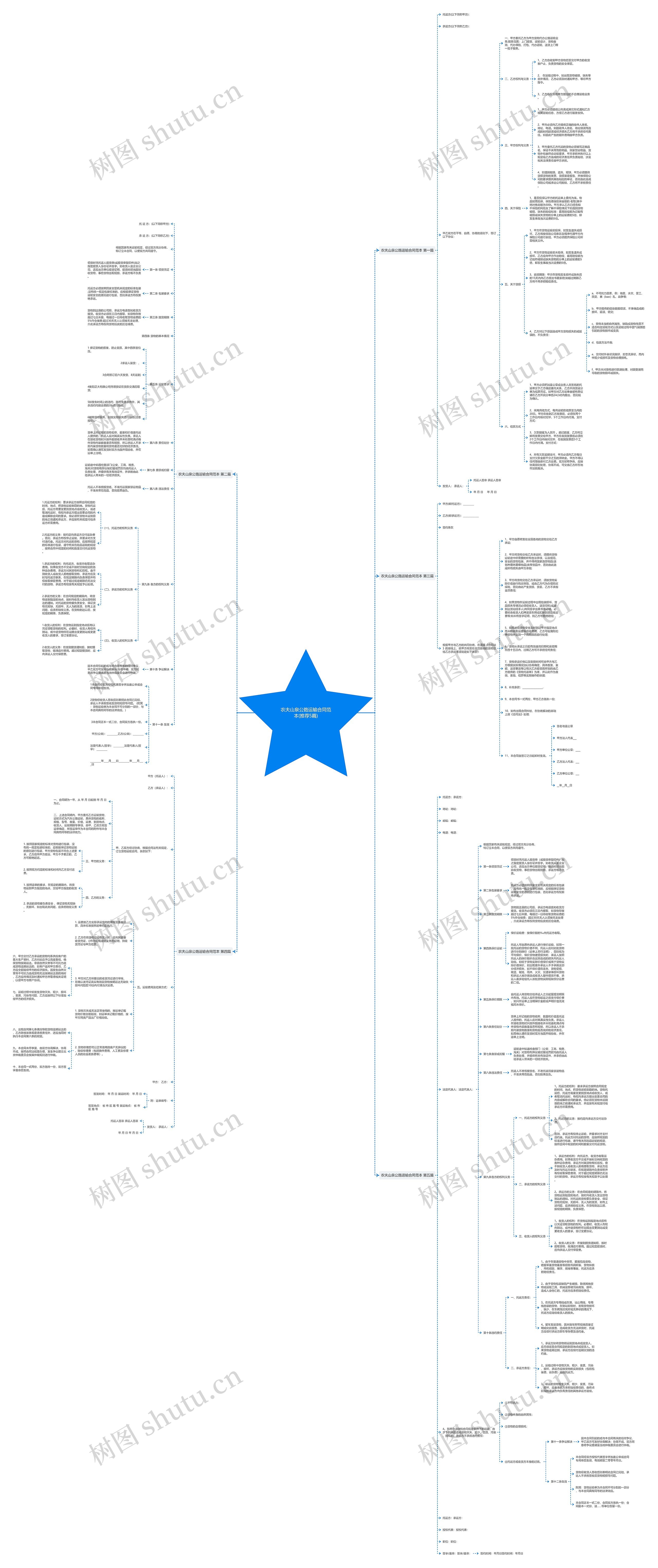 农夫山泉公路运输合同范本(推荐5篇) 农夫山泉公路运输合同范本(推荐5篇)