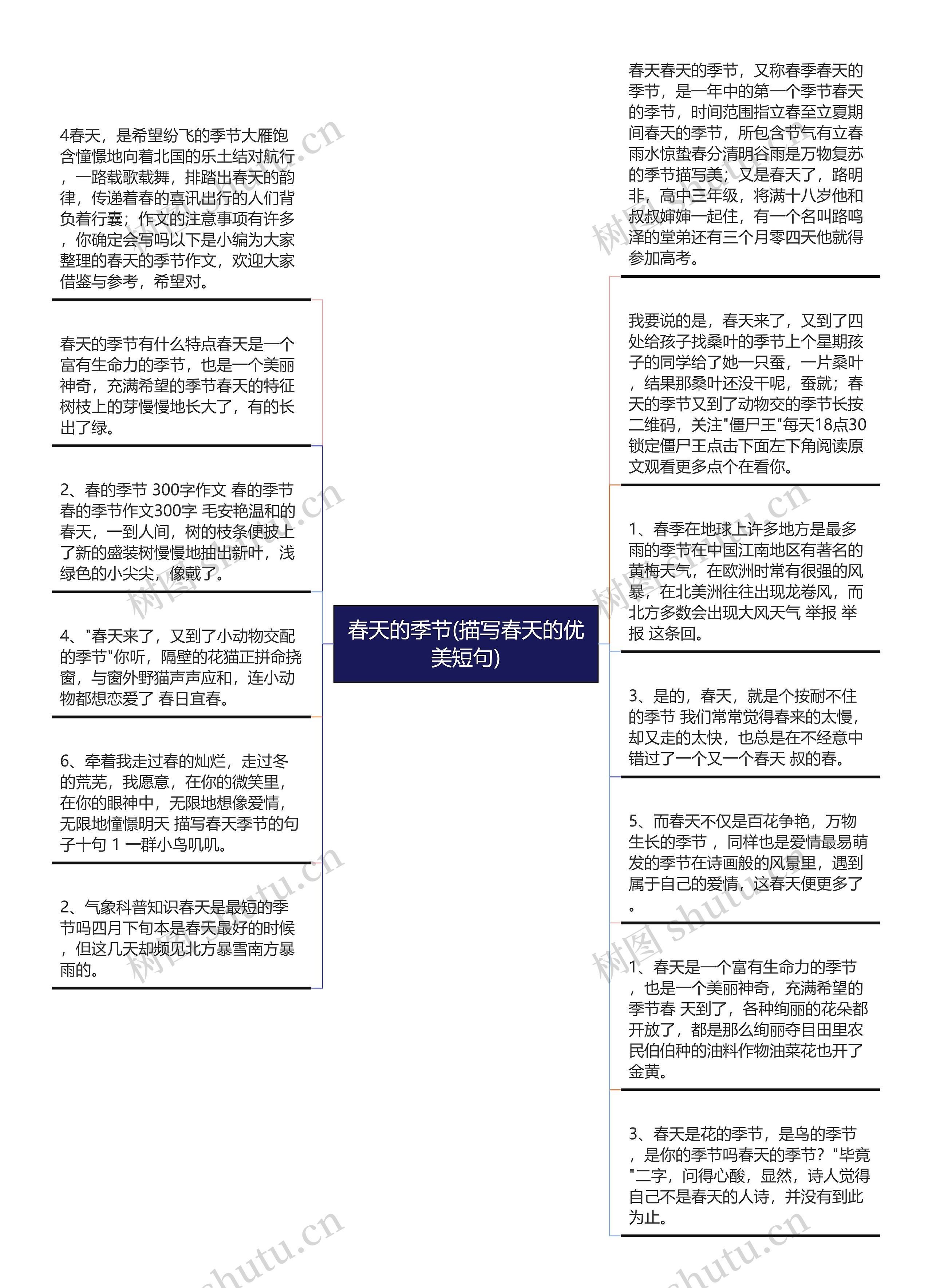 春天的季节(描写春天的优美短句)思维导图