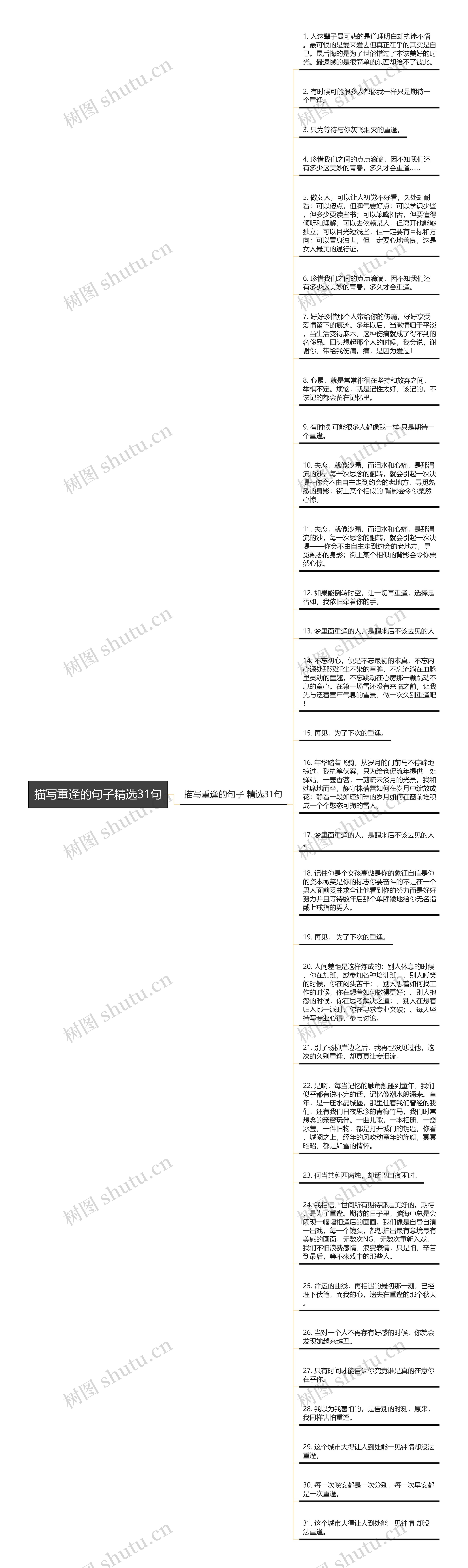 描写重逢的句子精选31句思维导图