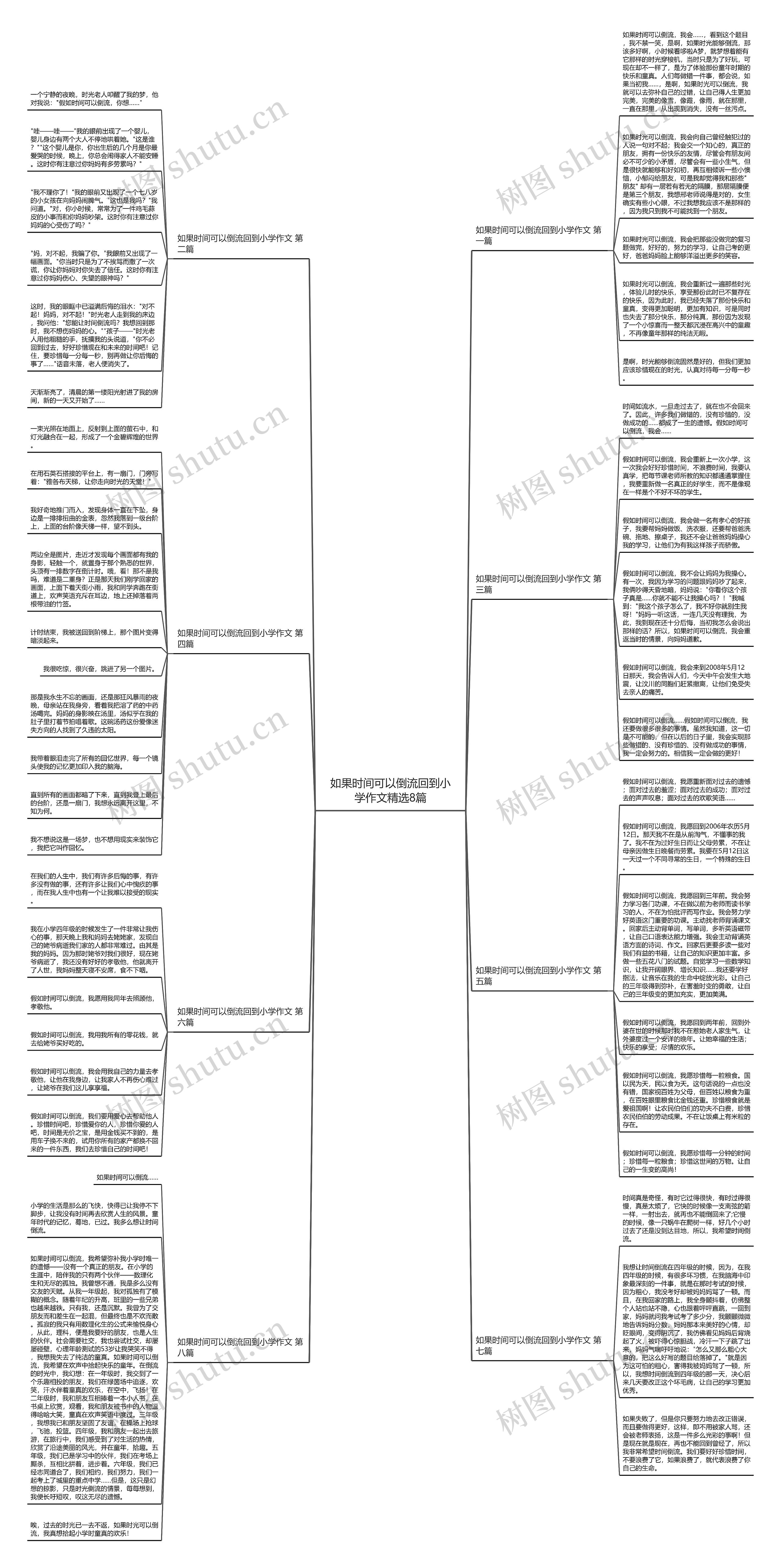 如果时间可以倒流回到小学作文精选8篇思维导图