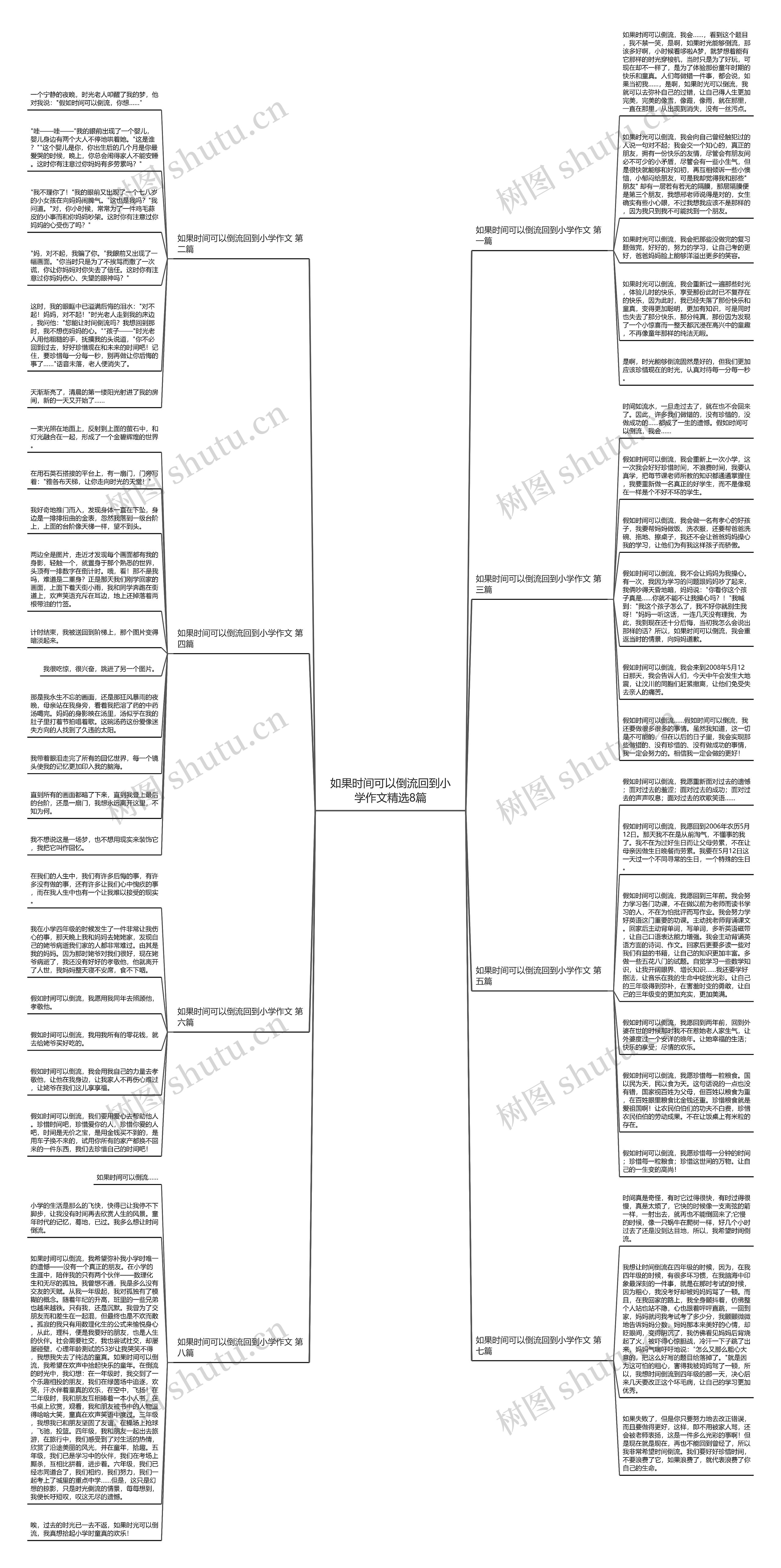 如果时间可以倒流回到小学作文精选8篇 如果时间可以倒流回到小学作文精选8篇