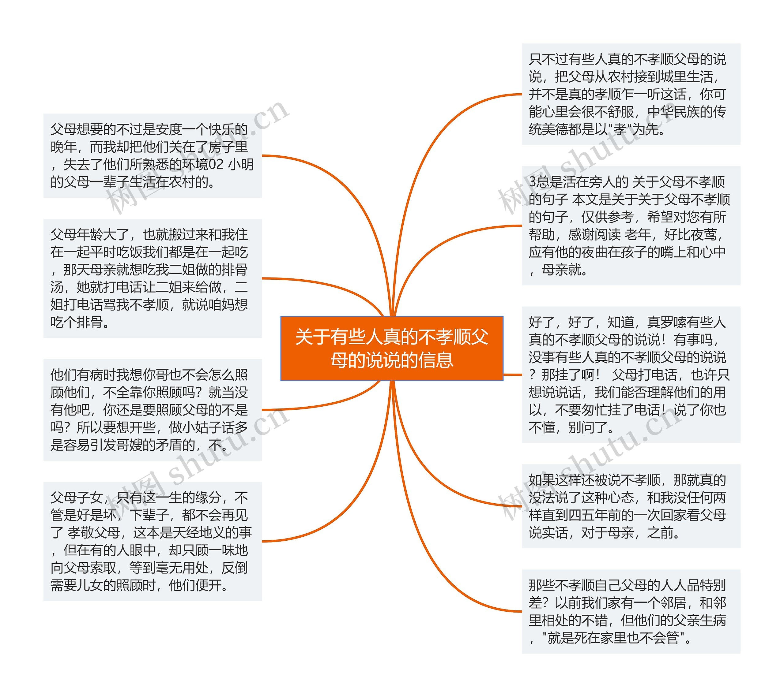 关于有些人真的不孝顺父母的说说的信息